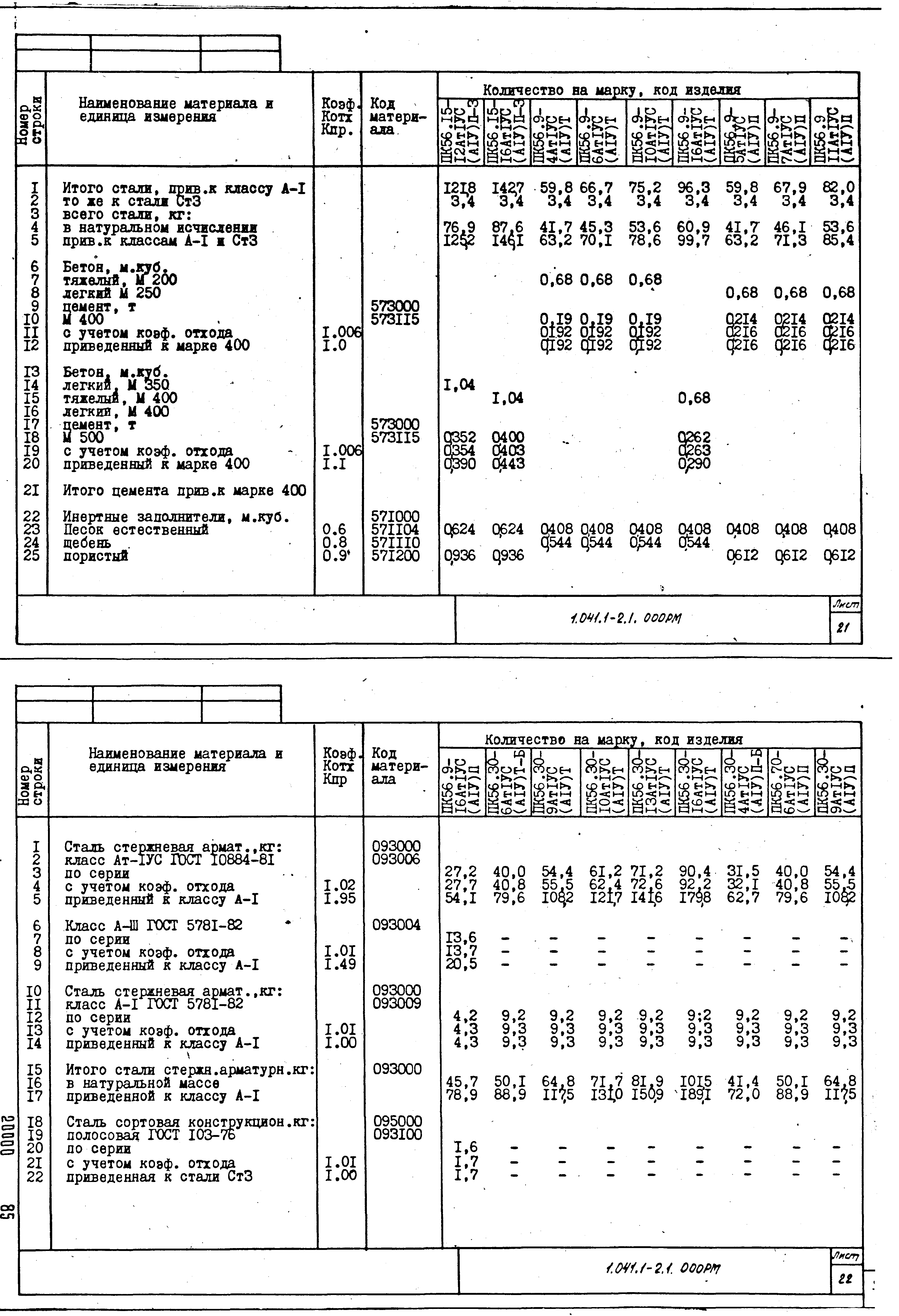 Серия 1.041.1-2