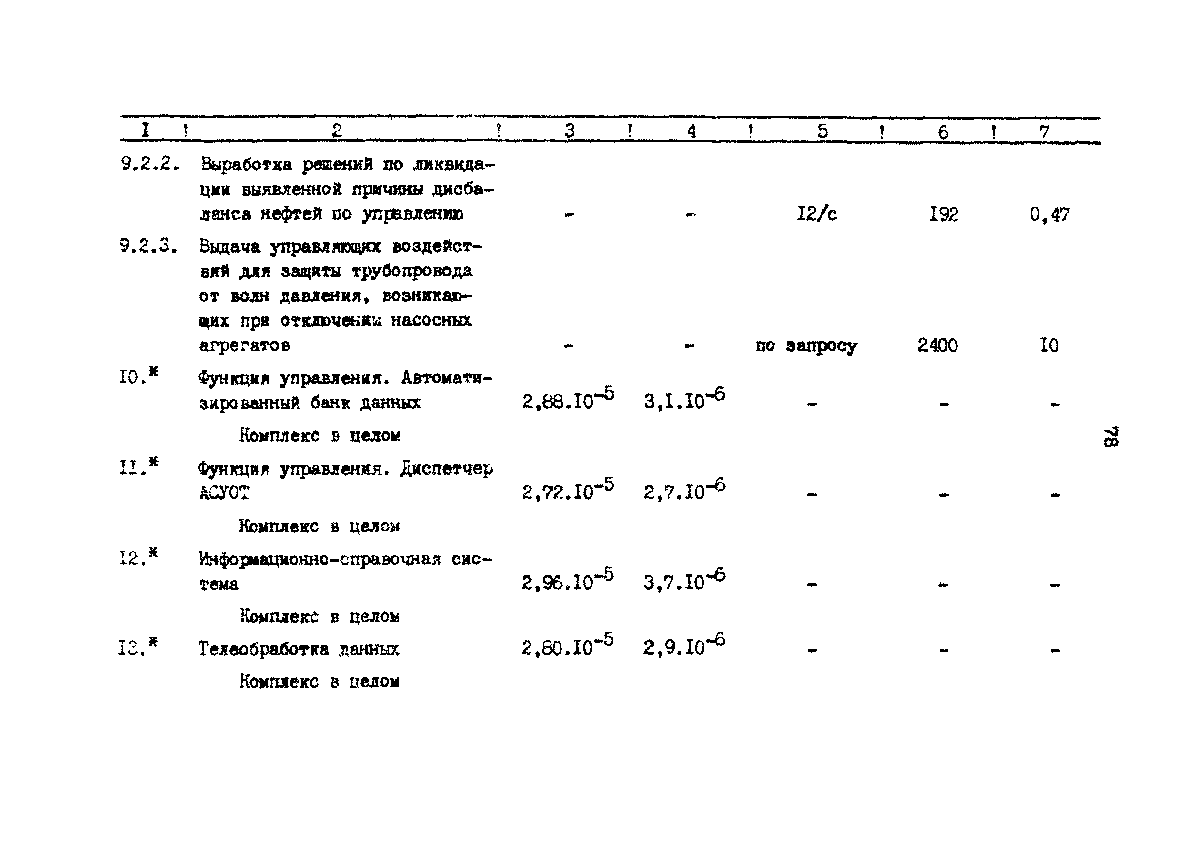 РД 39-30-1059-84