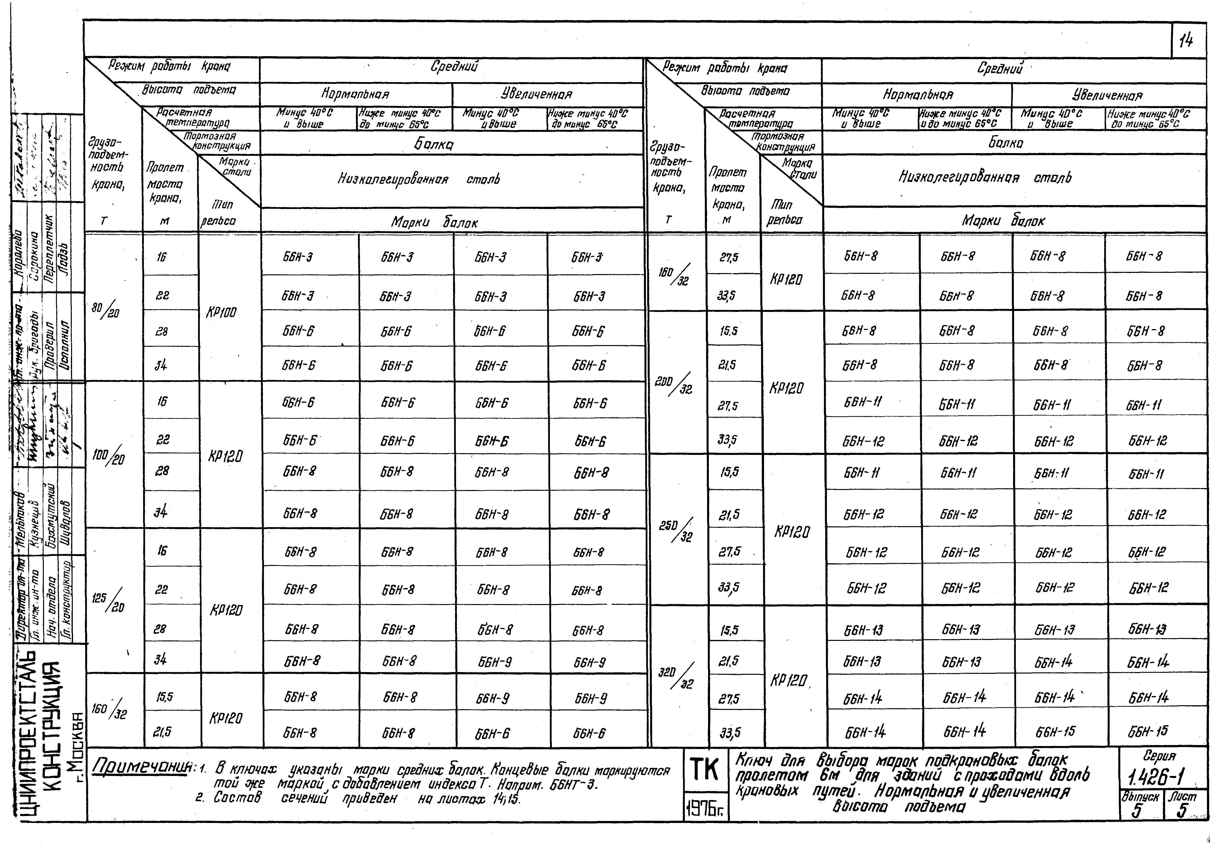 Серия 1.426-1