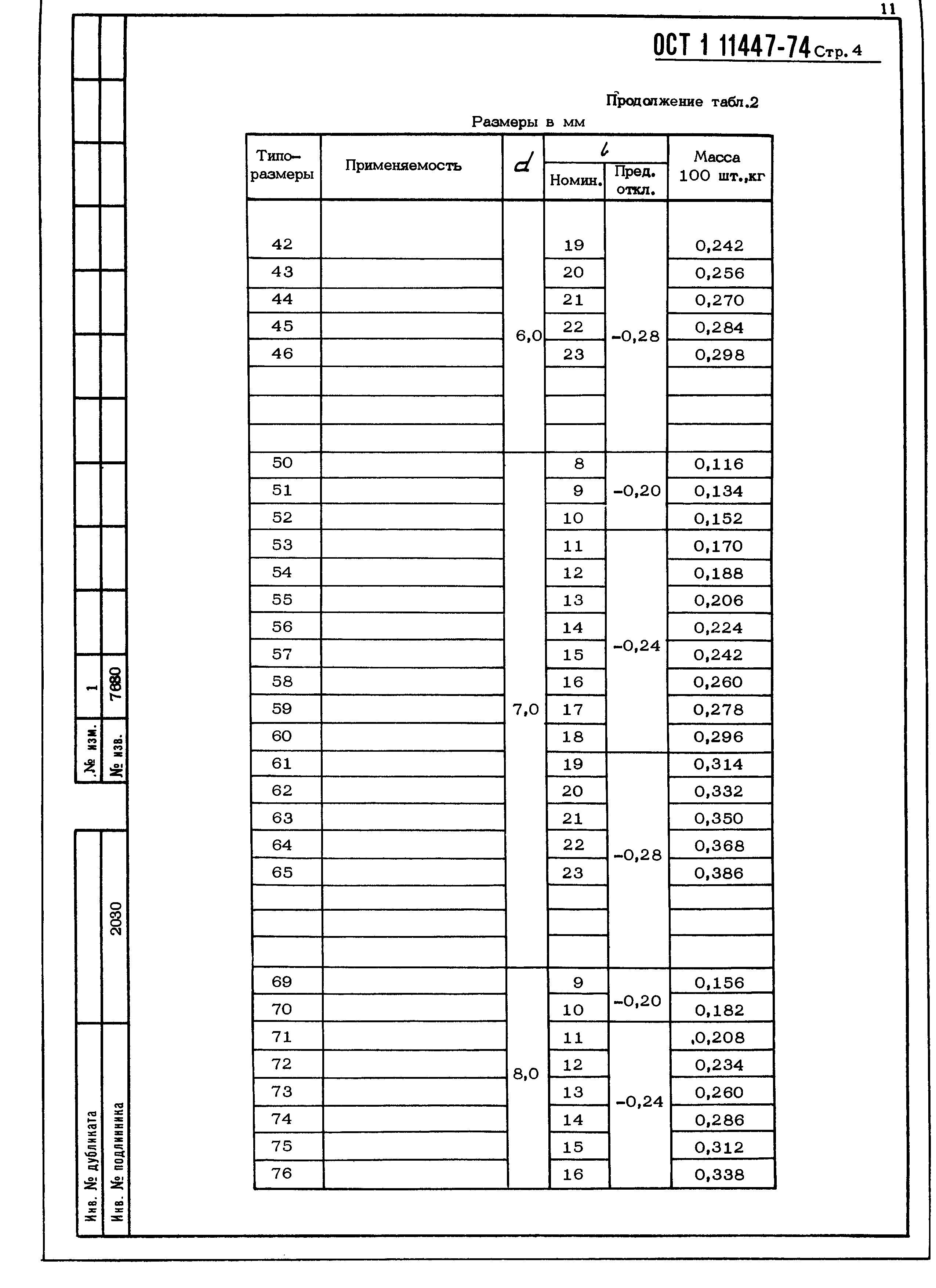 ОСТ 1 11447-74