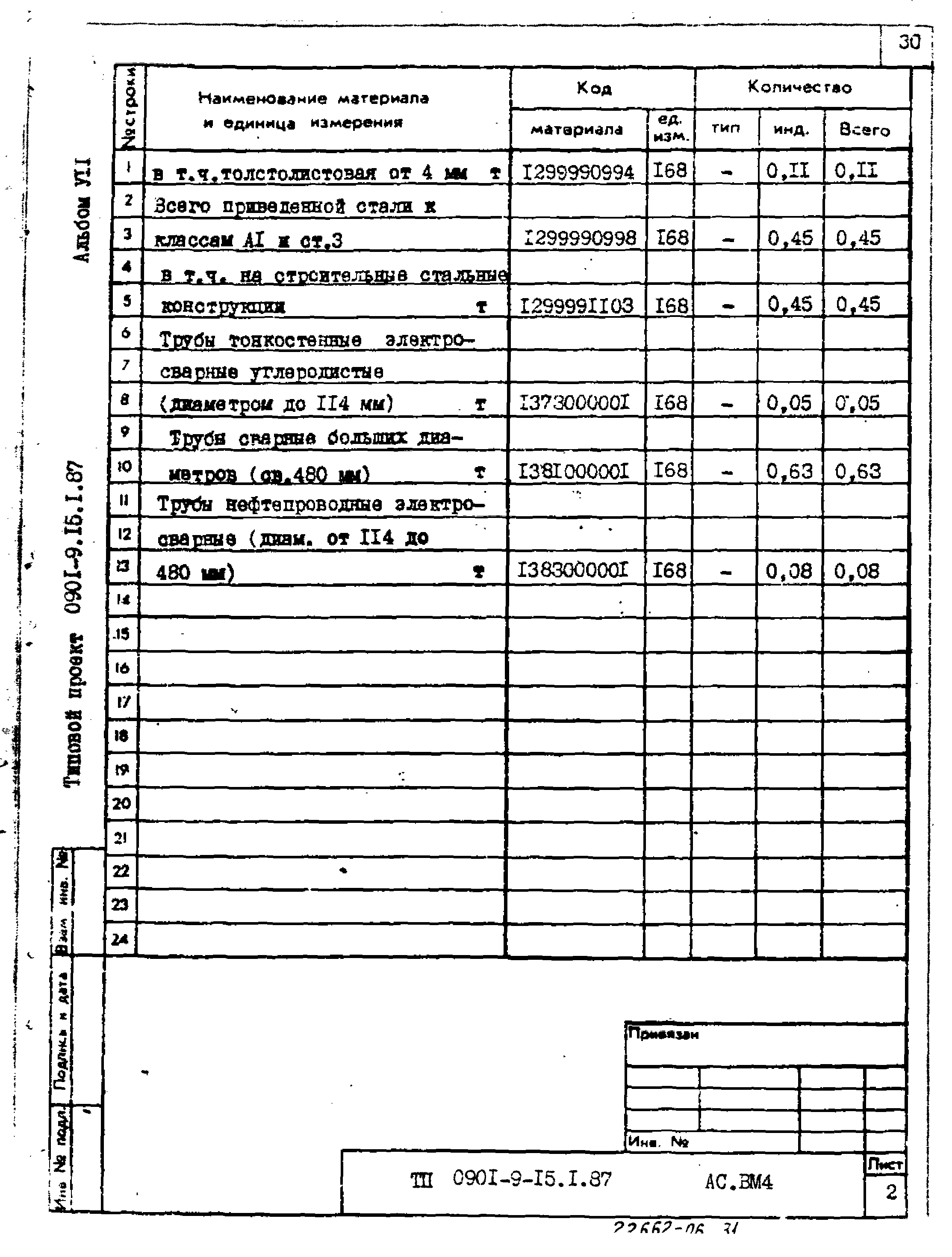 Типовой проект 0901-9-15.1.87