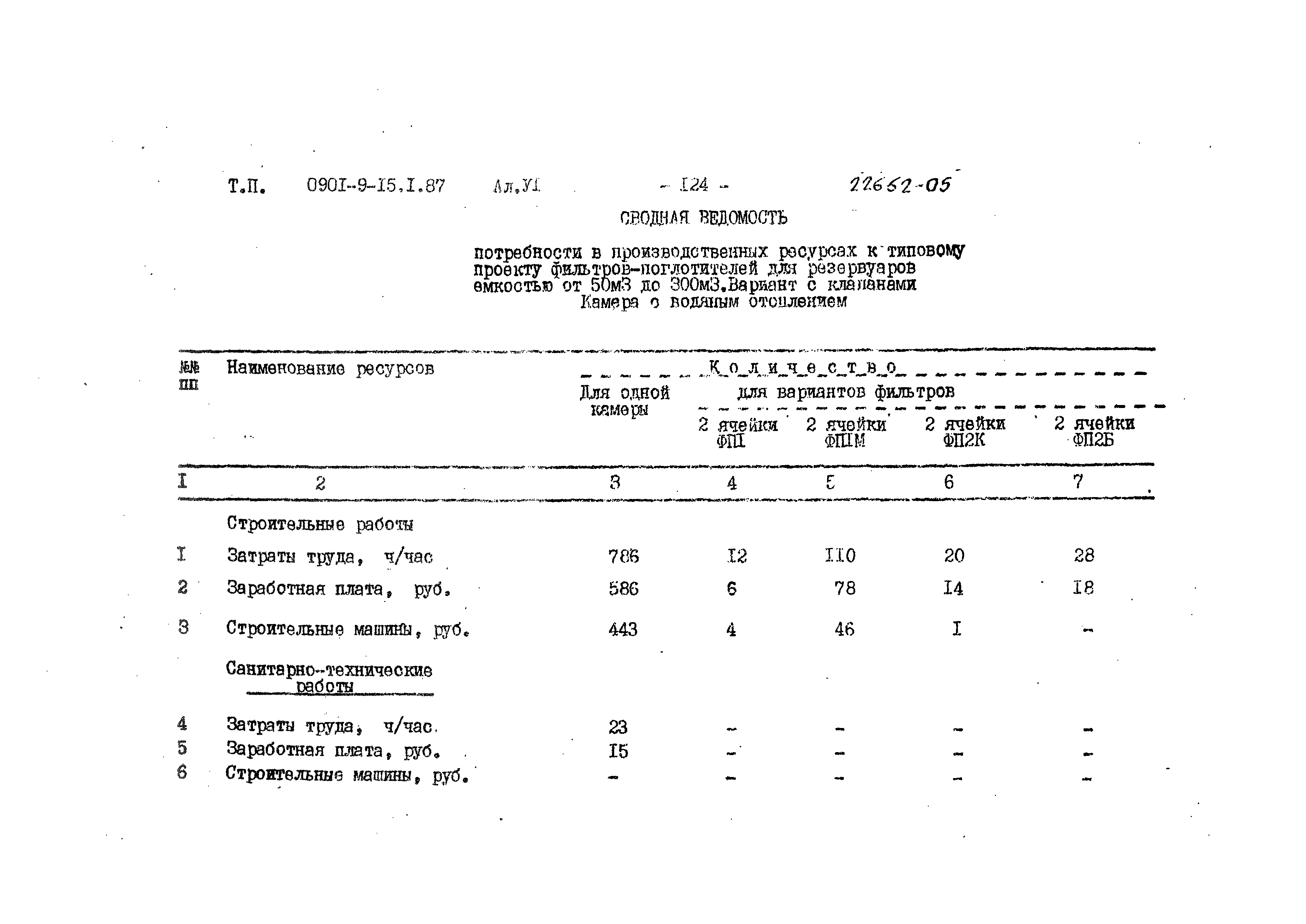 Типовой проект 0901-9-15.1.87