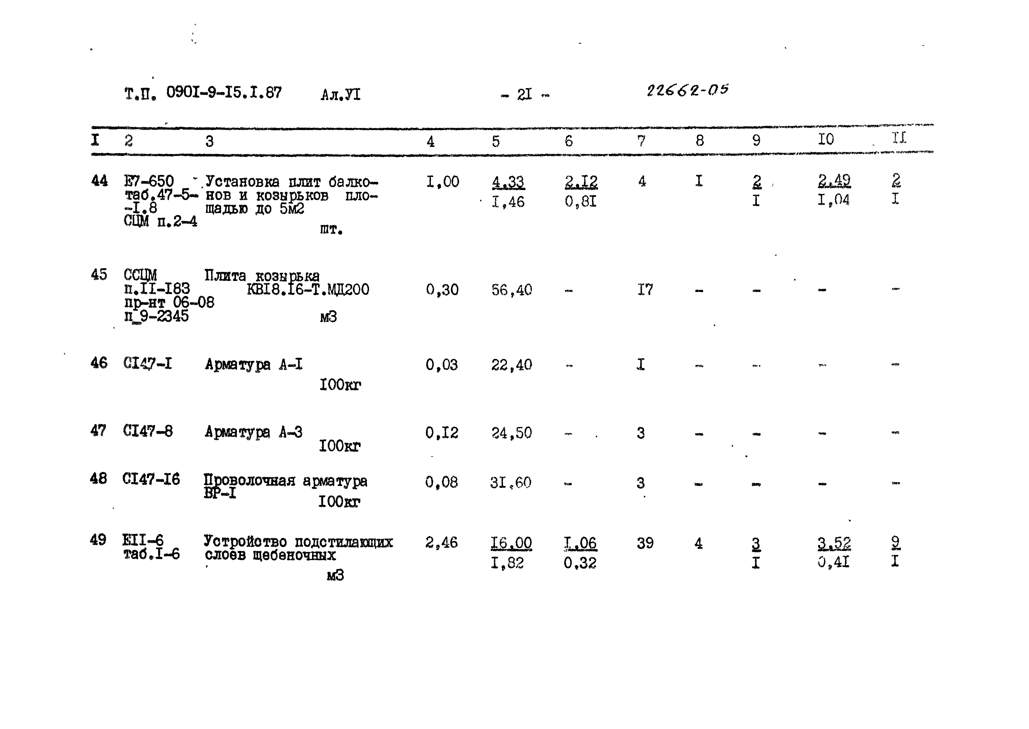 Типовой проект 0901-9-15.1.87