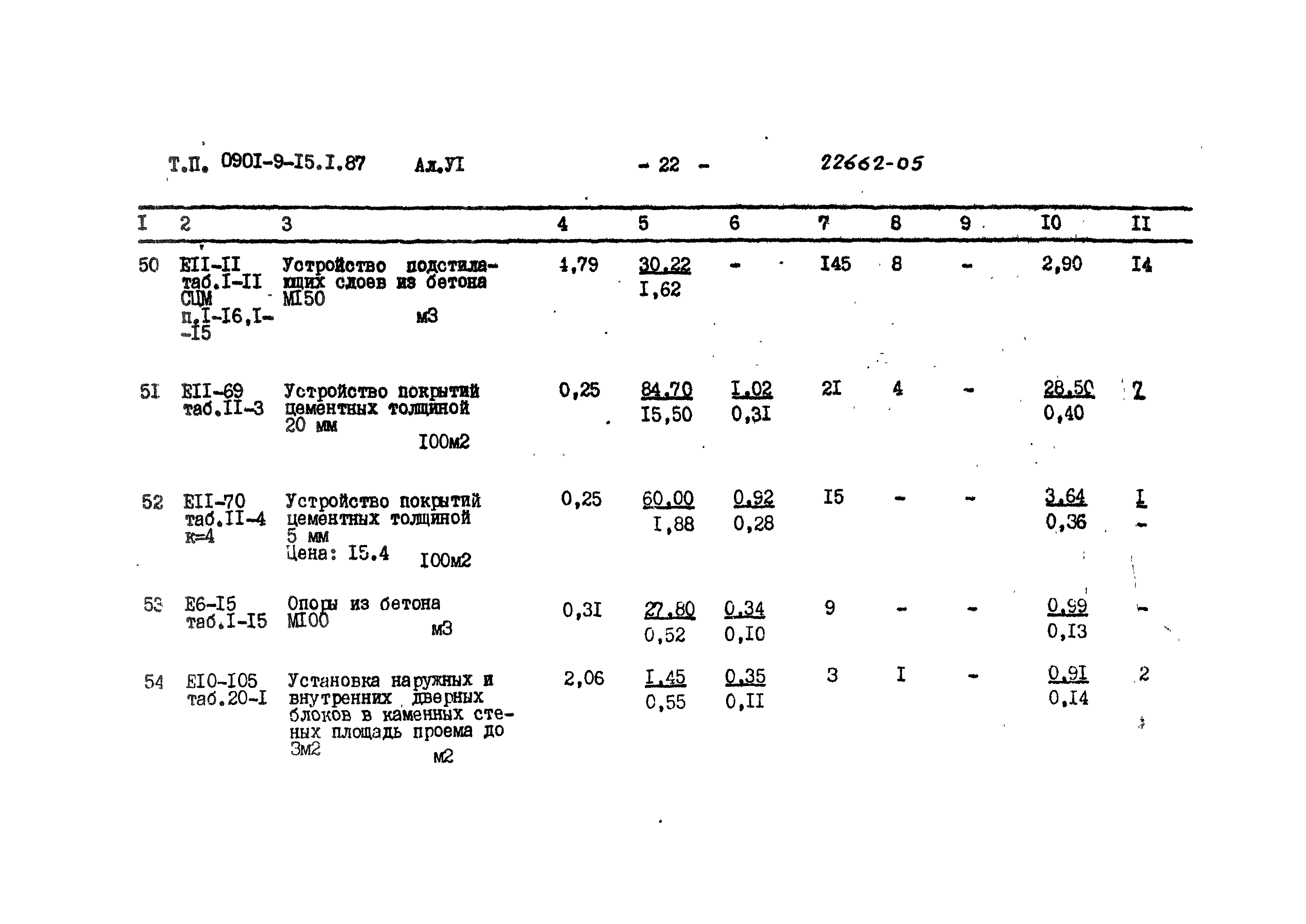 Типовой проект 0901-9-15.1.87