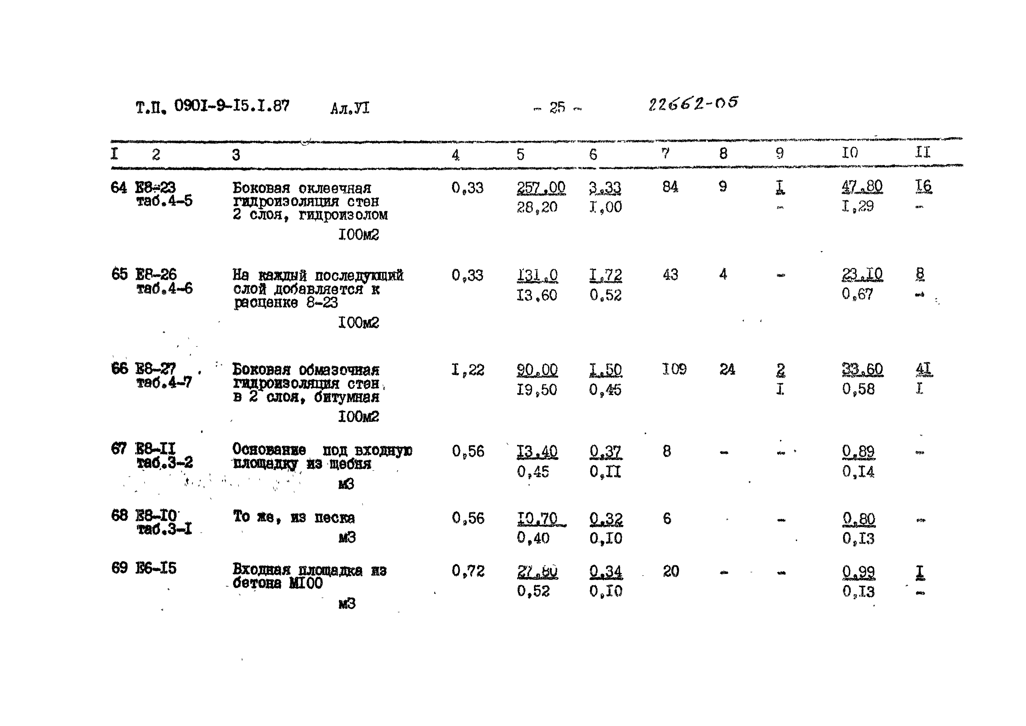 Типовой проект 0901-9-15.1.87