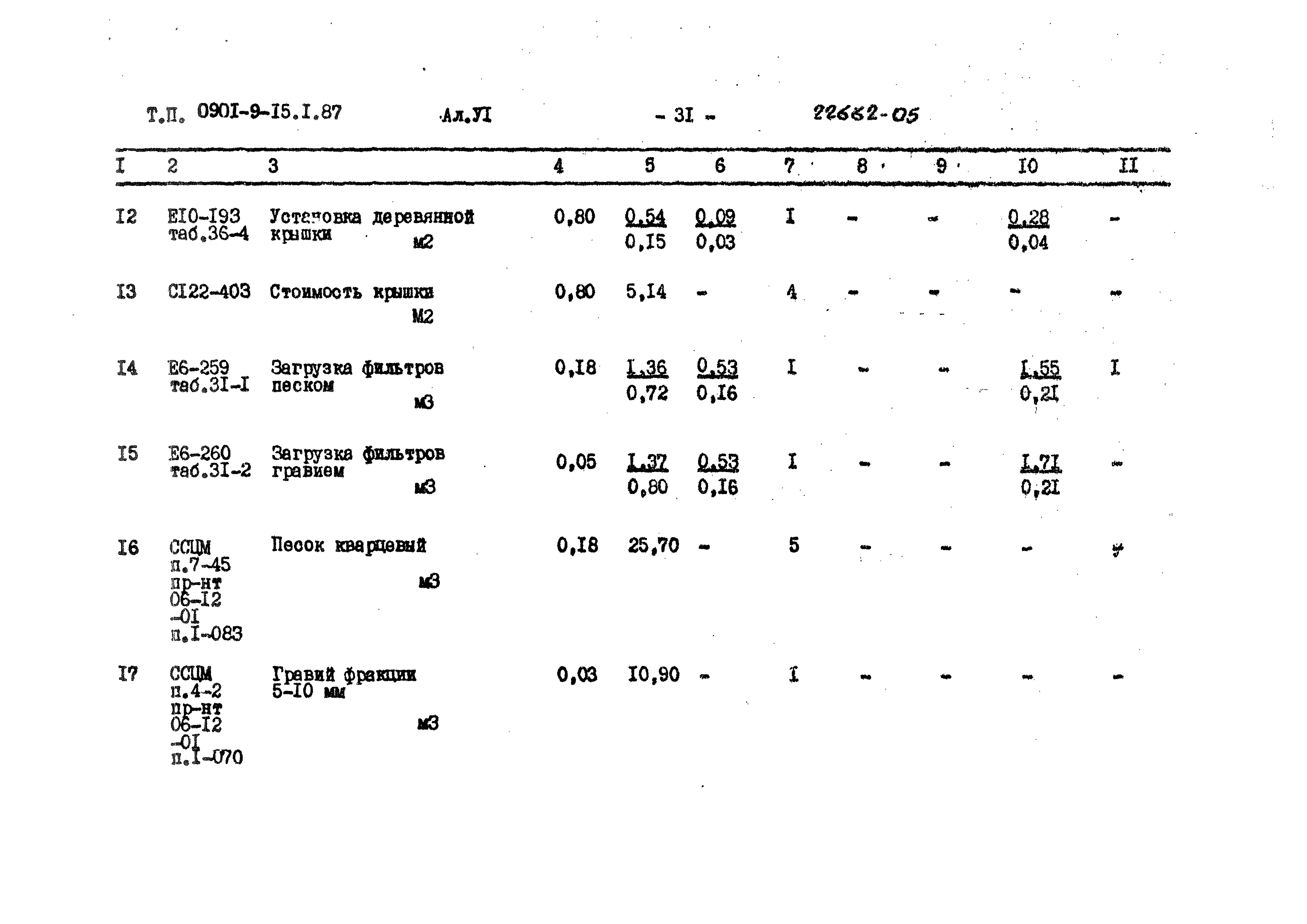 Типовой проект 0901-9-15.1.87