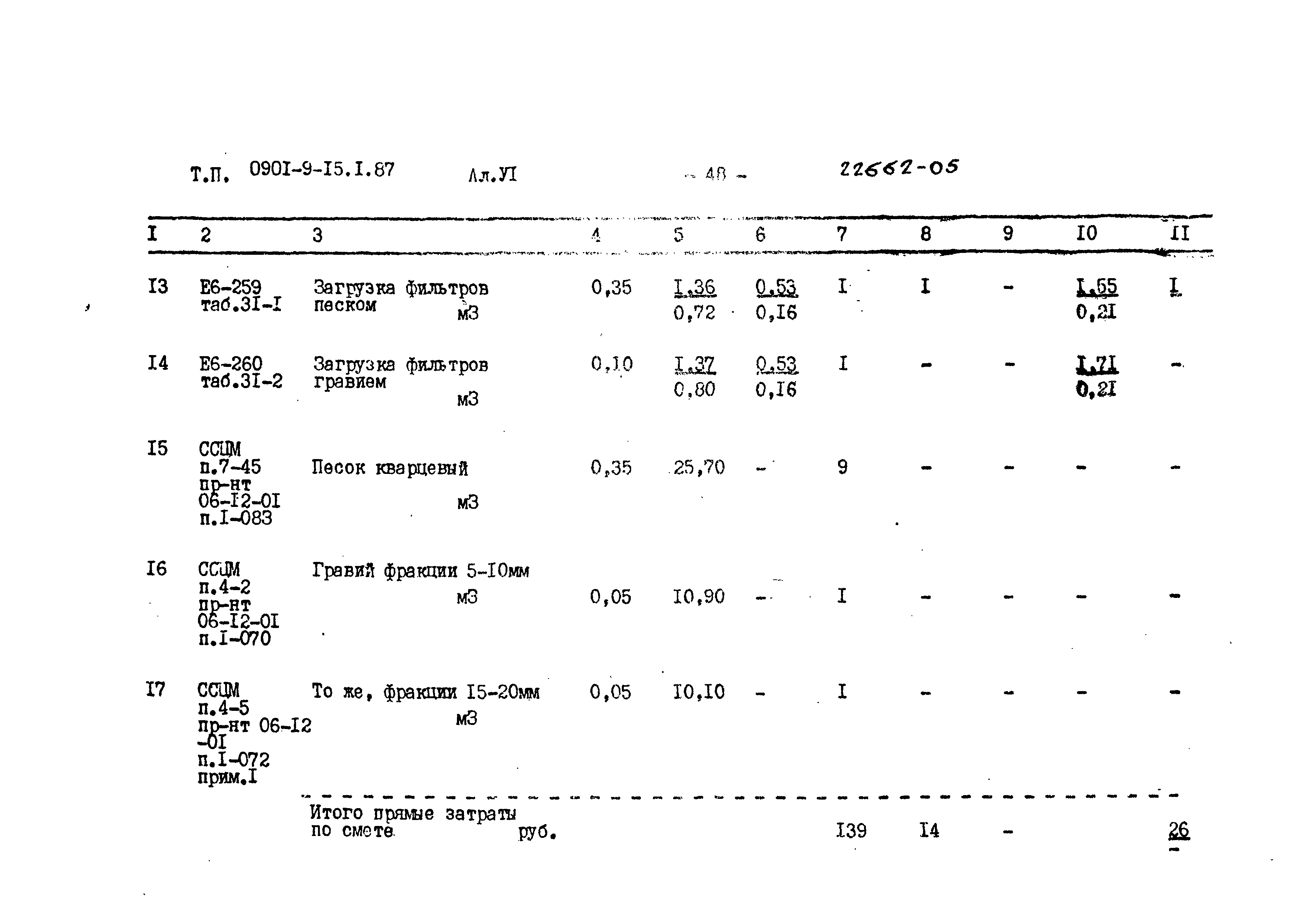 Типовой проект 0901-9-15.1.87