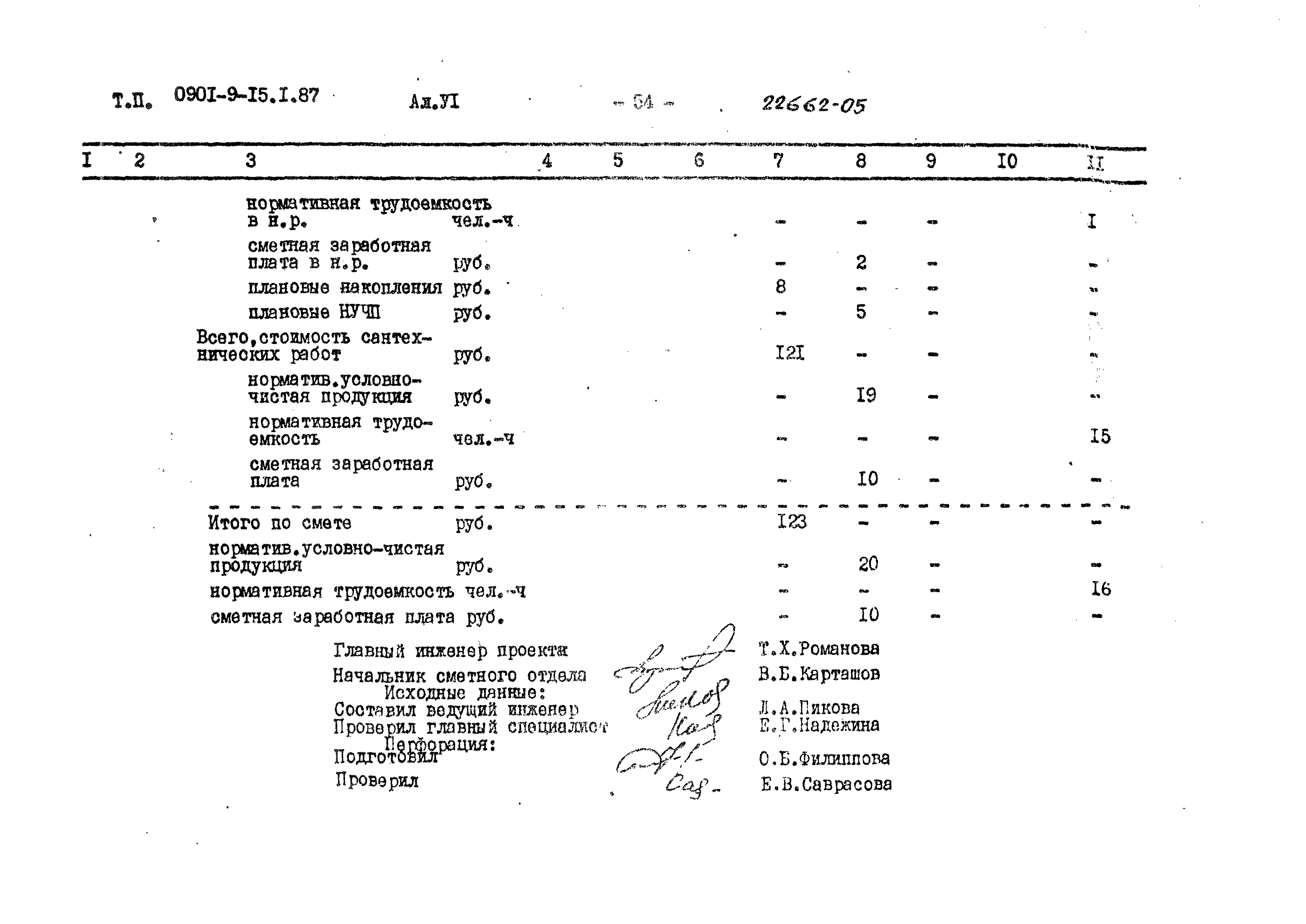 Типовой проект 0901-9-15.1.87