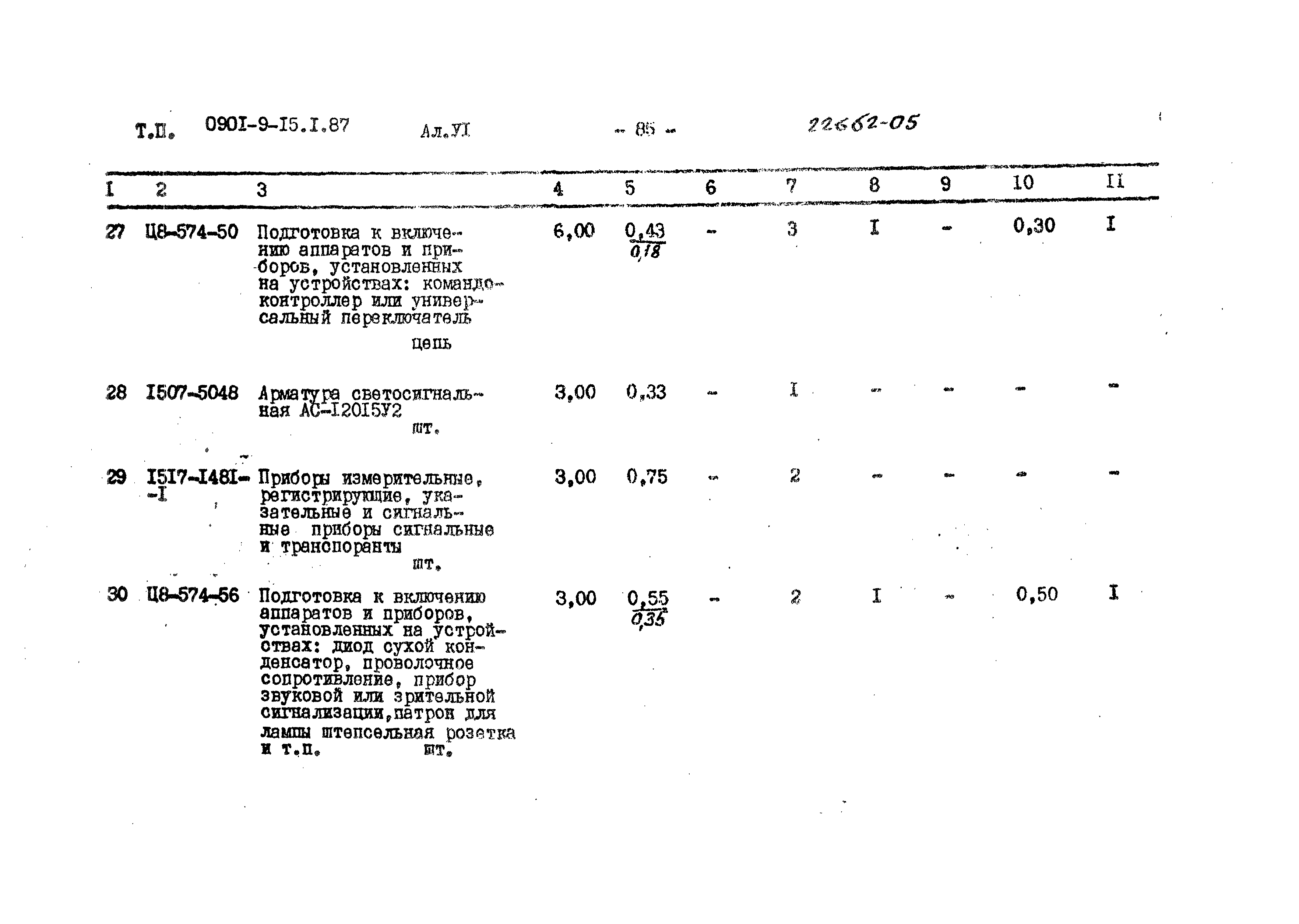 Типовой проект 0901-9-15.1.87