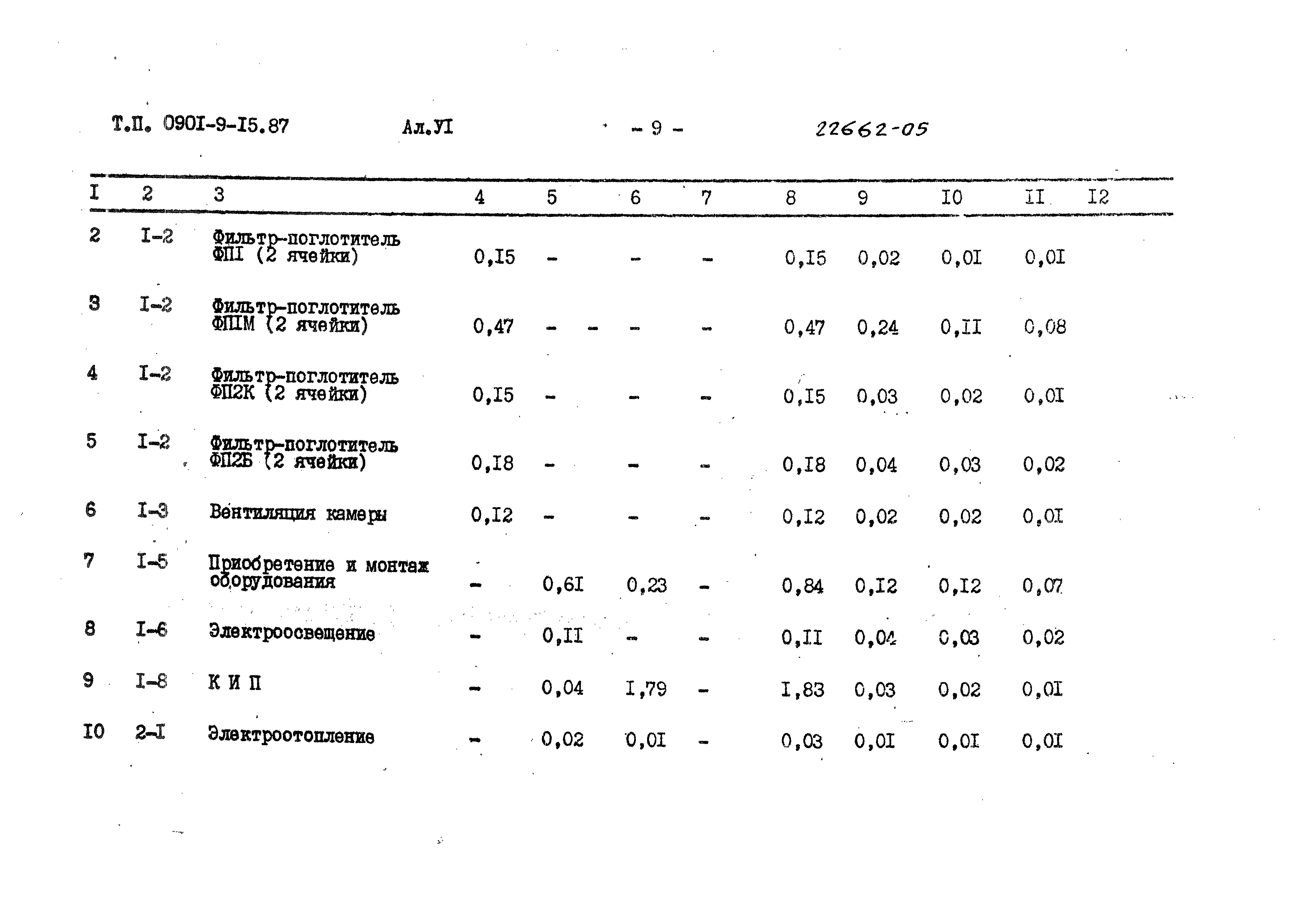 Типовой проект 0901-9-15.1.87