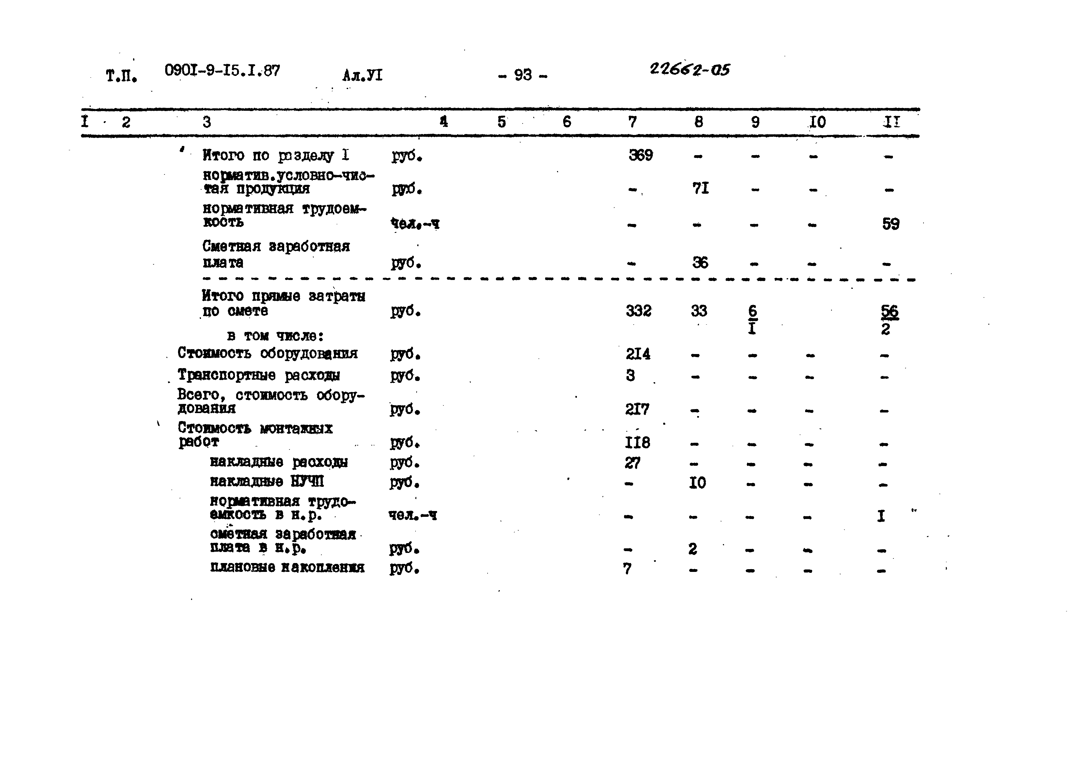 Типовой проект 0901-9-15.1.87