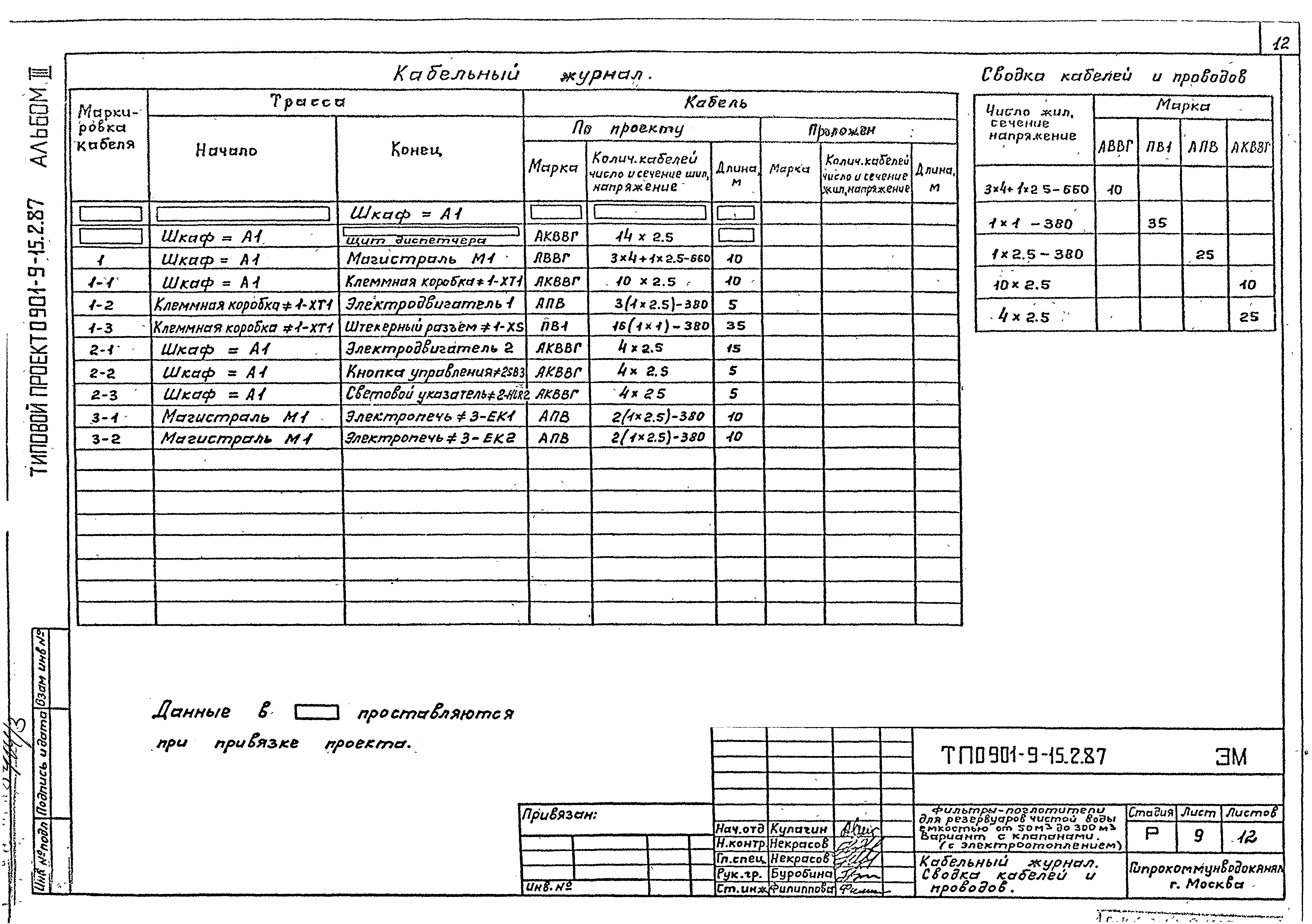 Типовой проект 0901-9-15.1.87