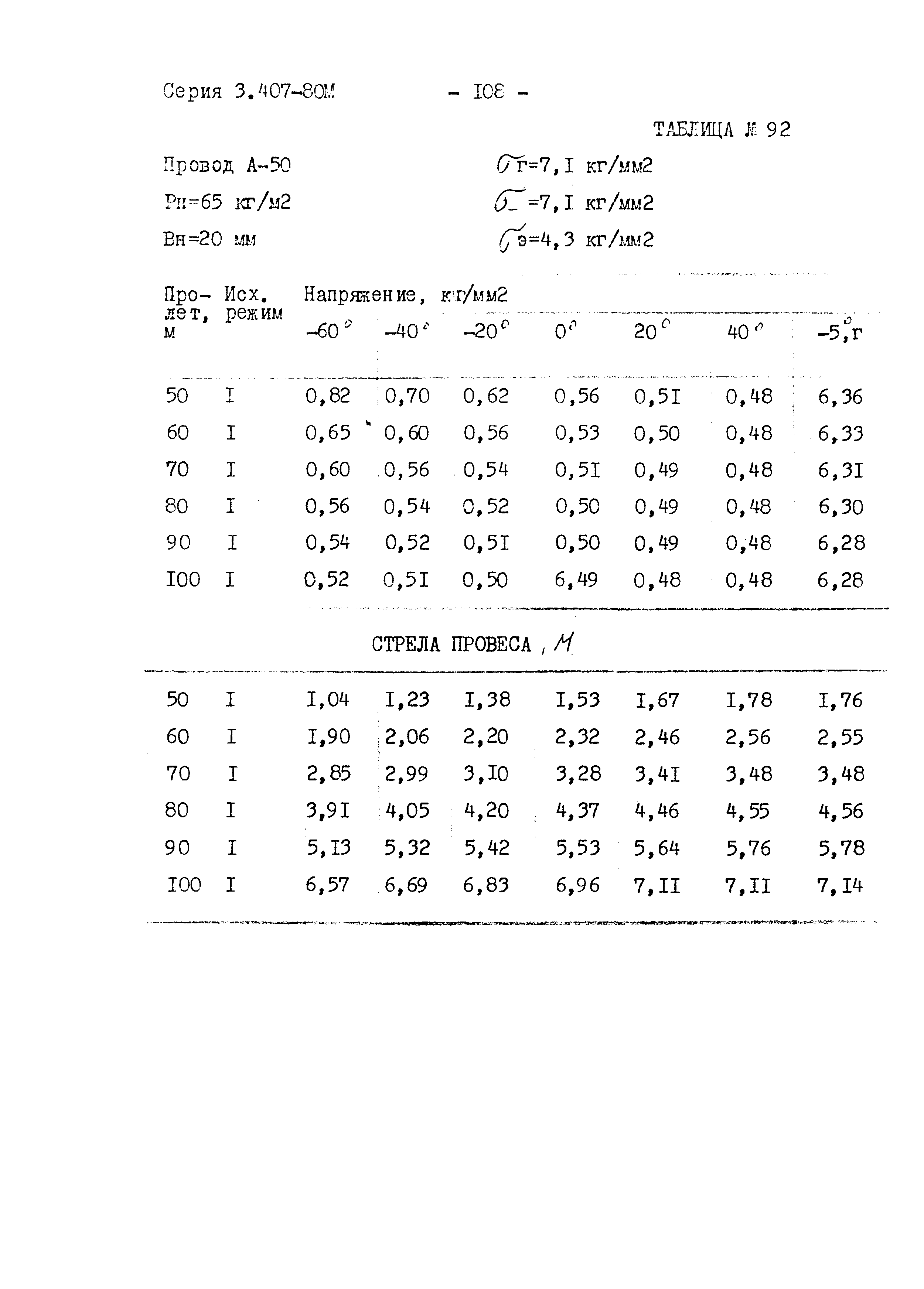 Серия 3.407-80м