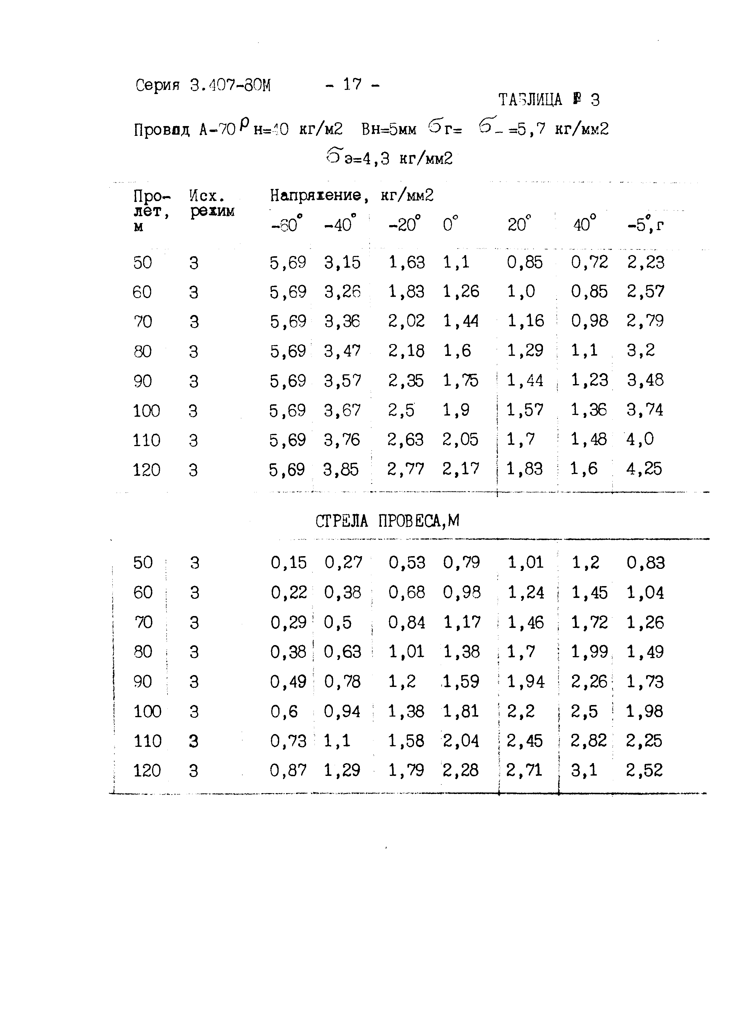 Серия 3.407-80м