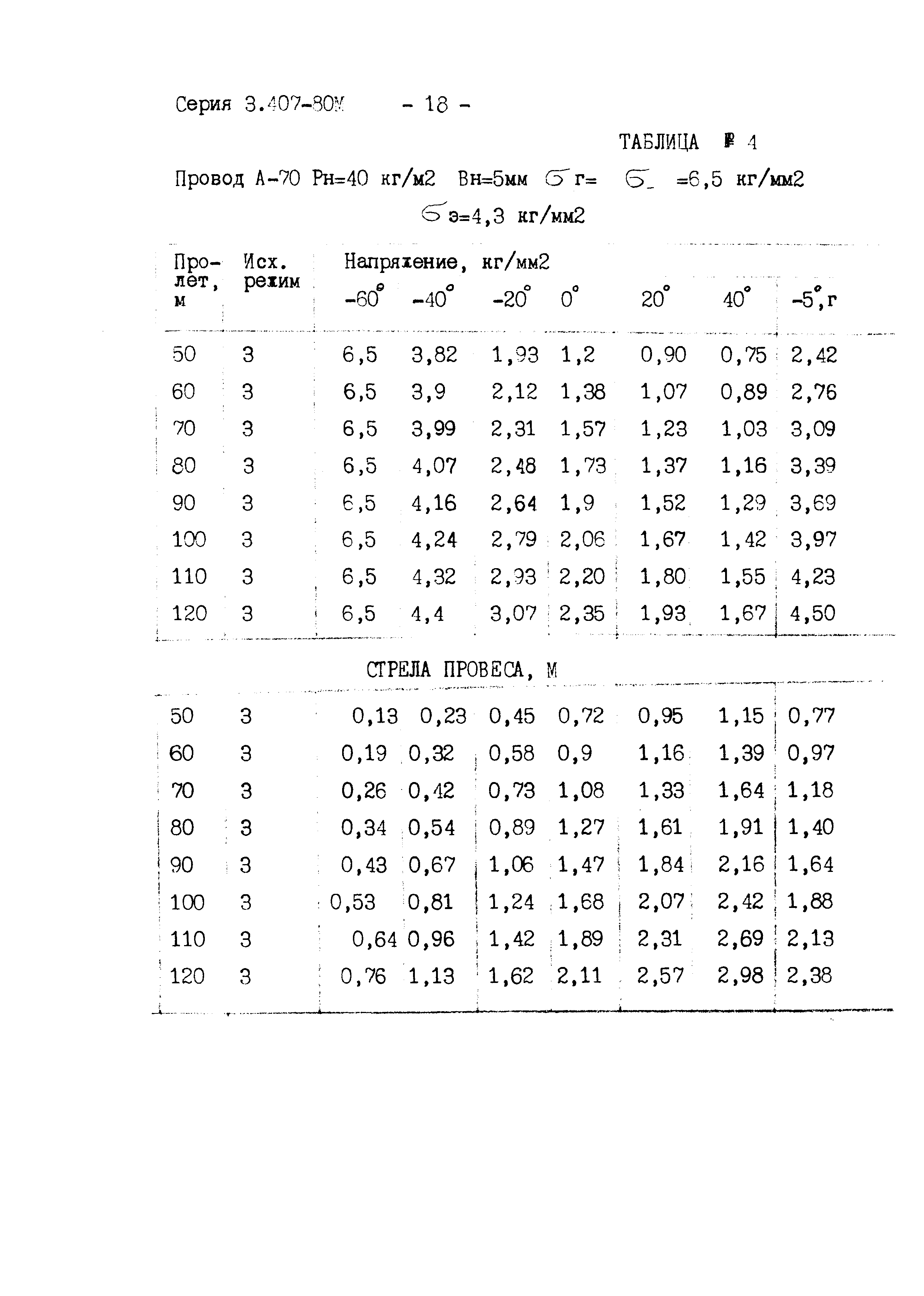 Серия 3.407-80м