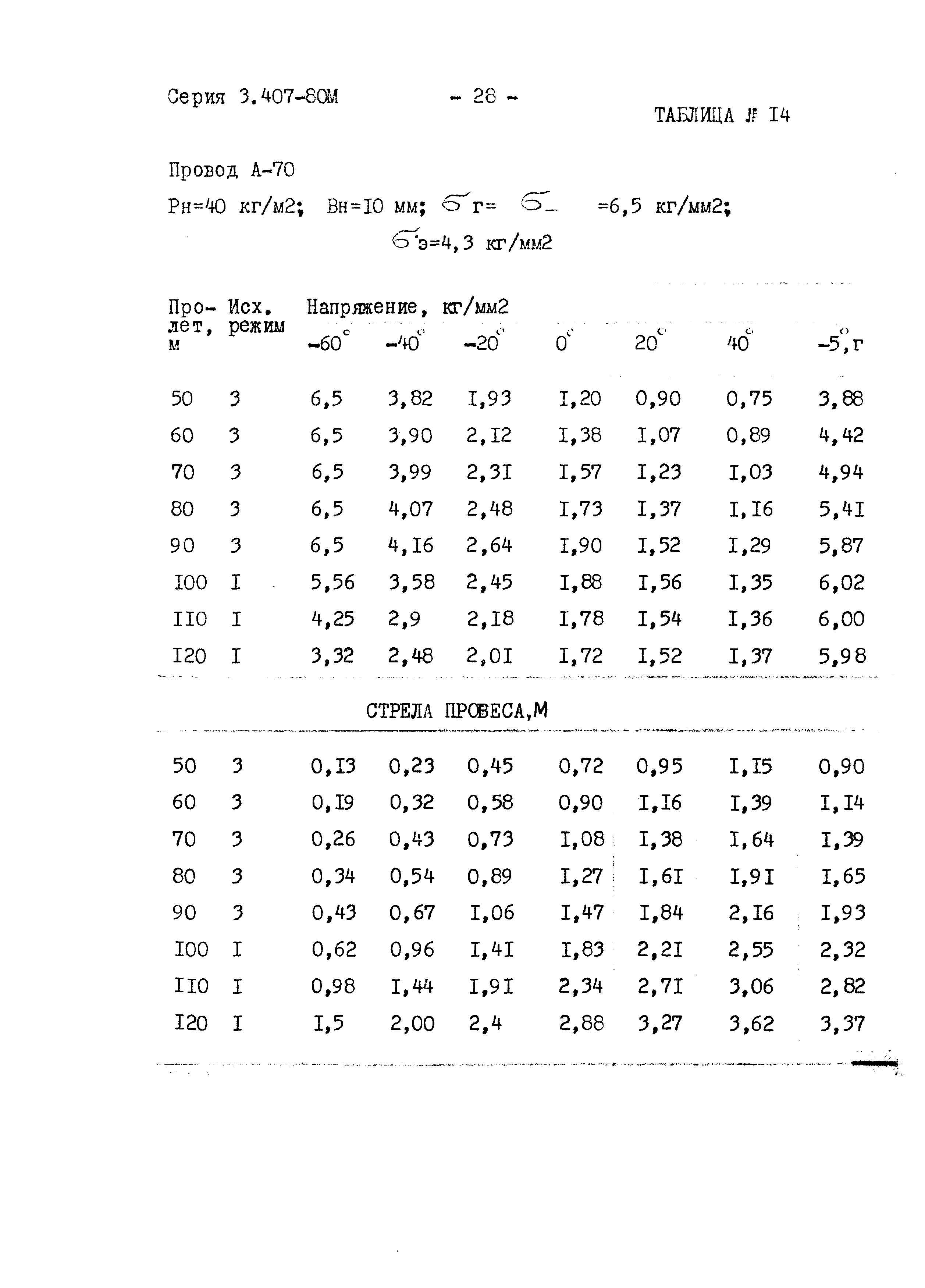 Серия 3.407-80м