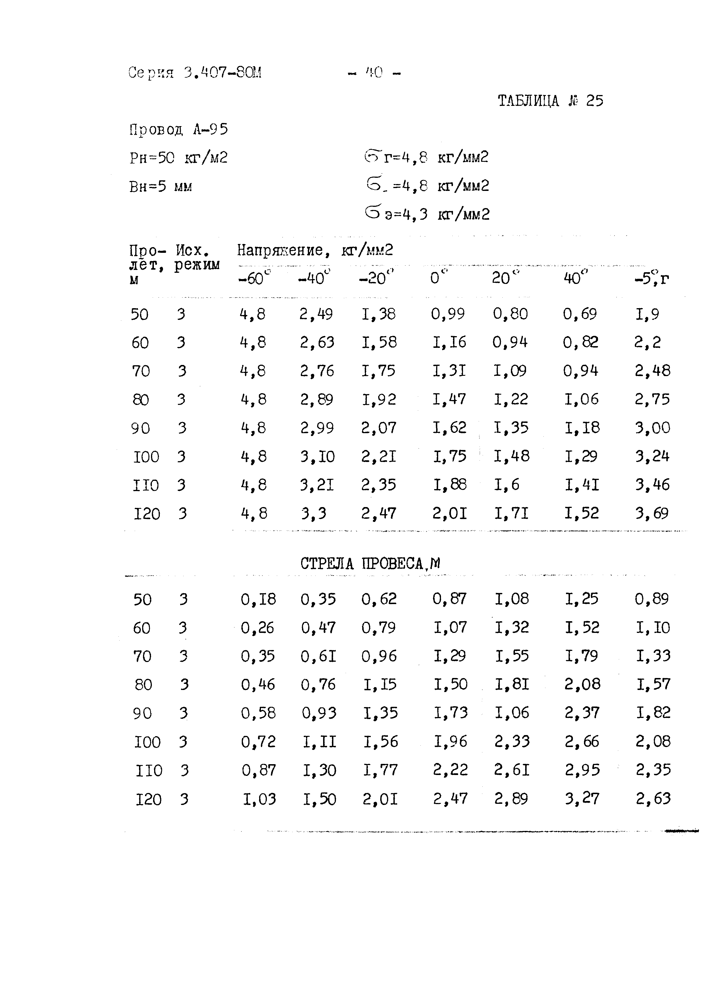 Серия 3.407-80м