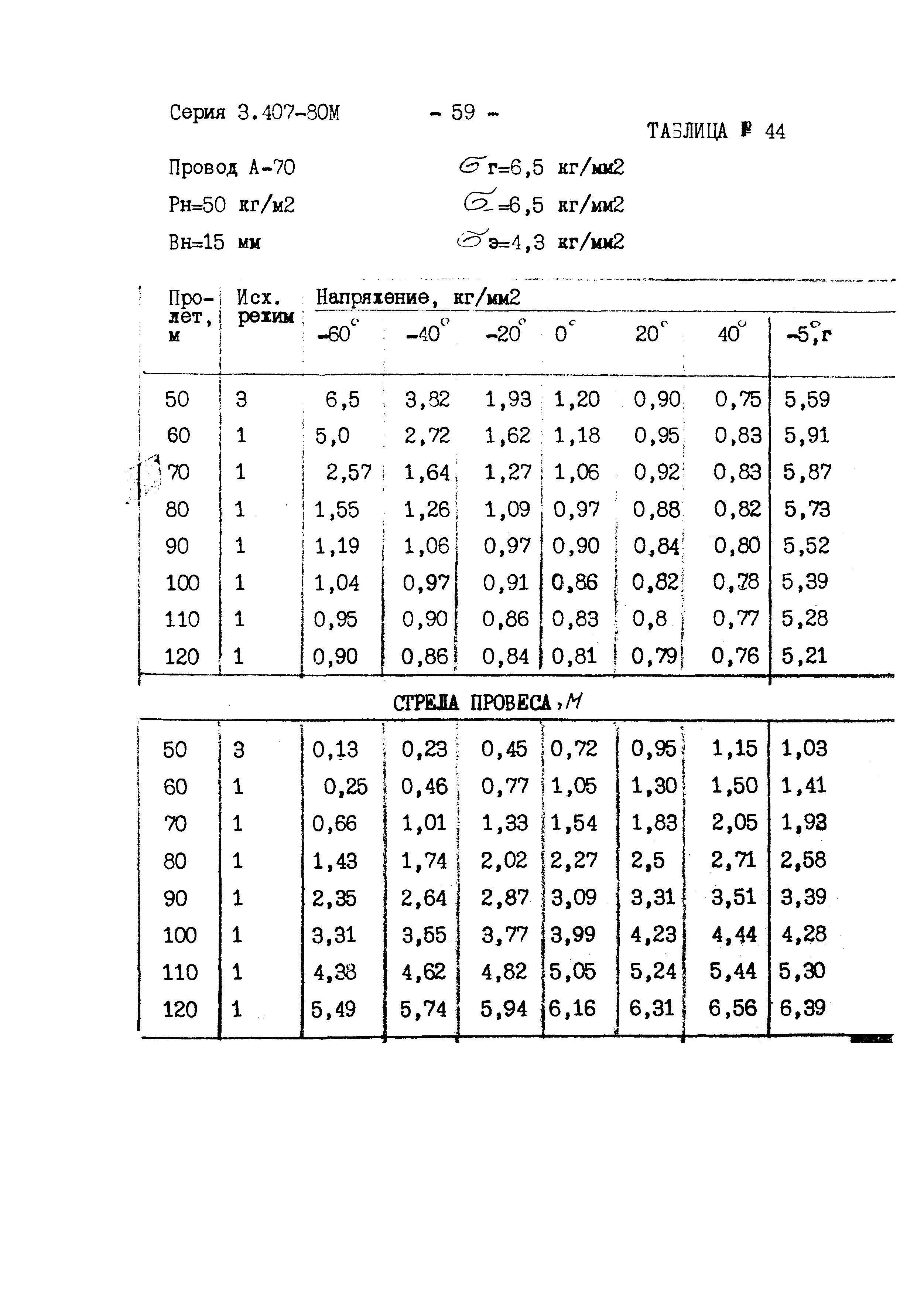 Серия 3.407-80м