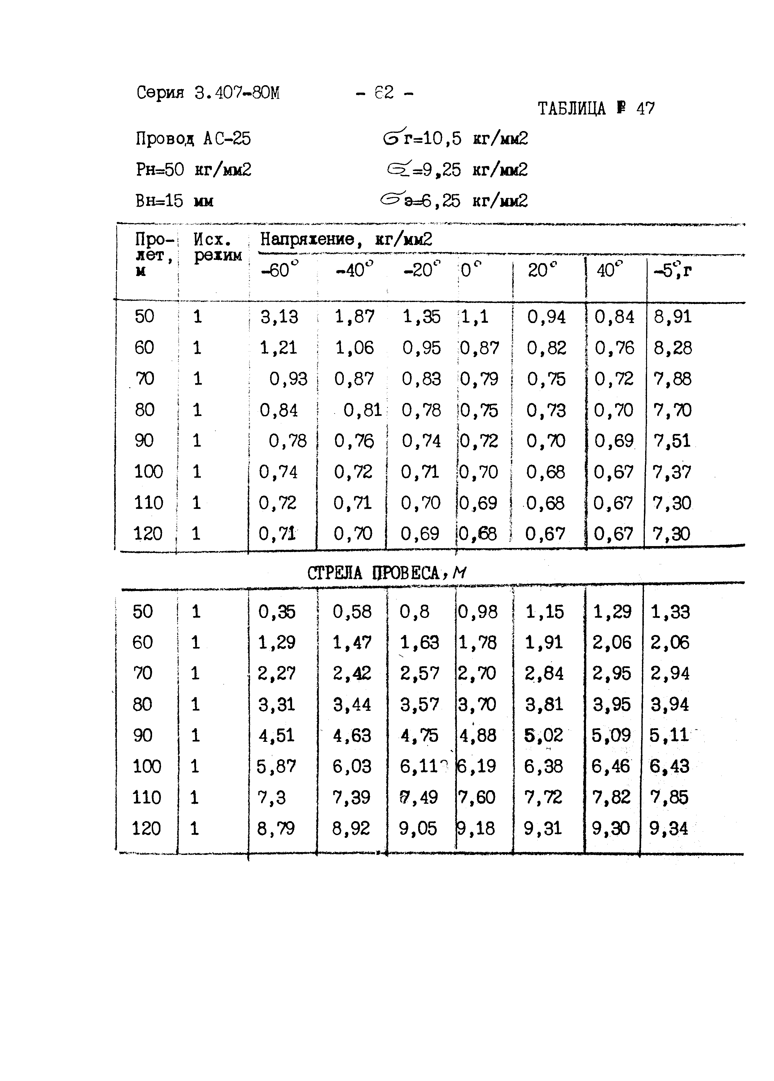 Серия 3.407-80м