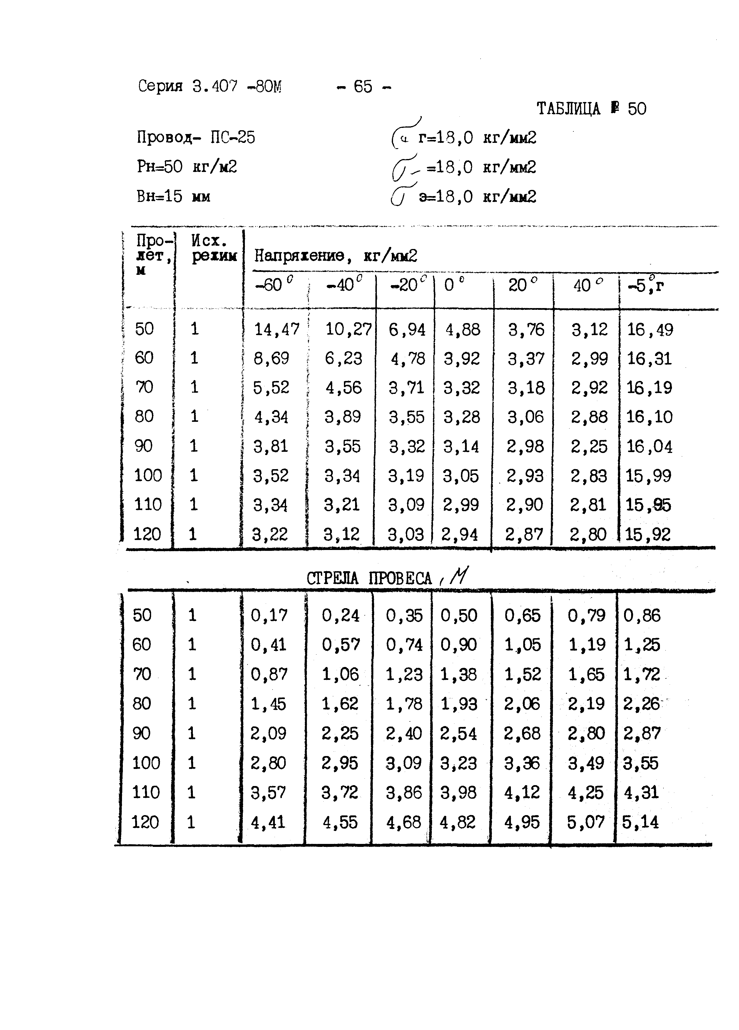 Серия 3.407-80м