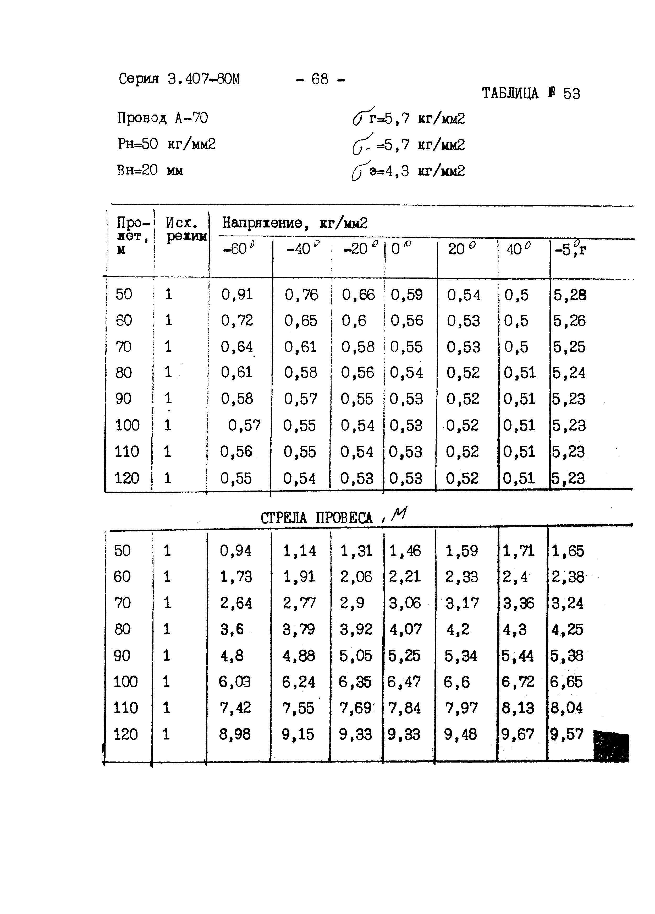 Серия 3.407-80м