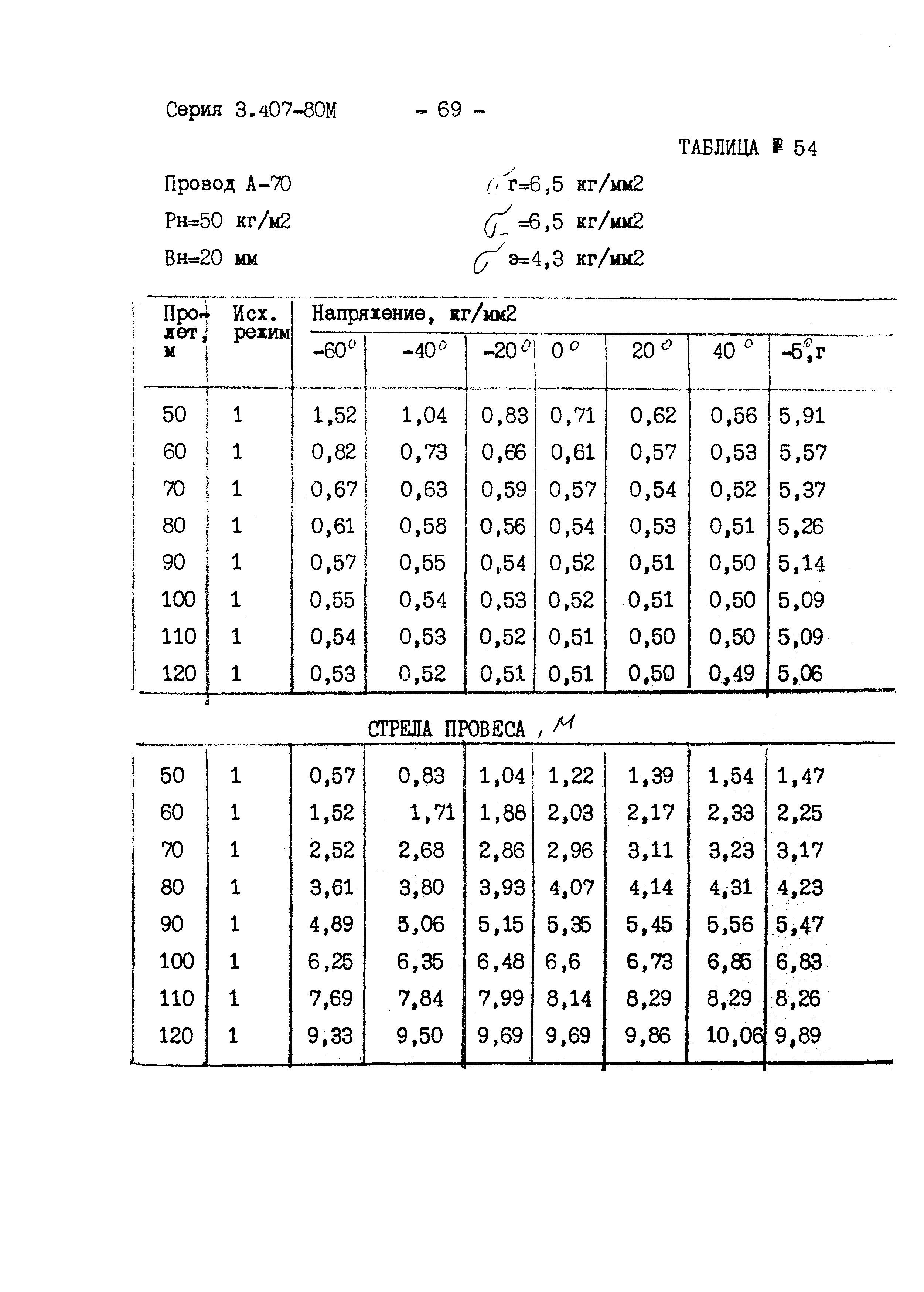 Серия 3.407-80м