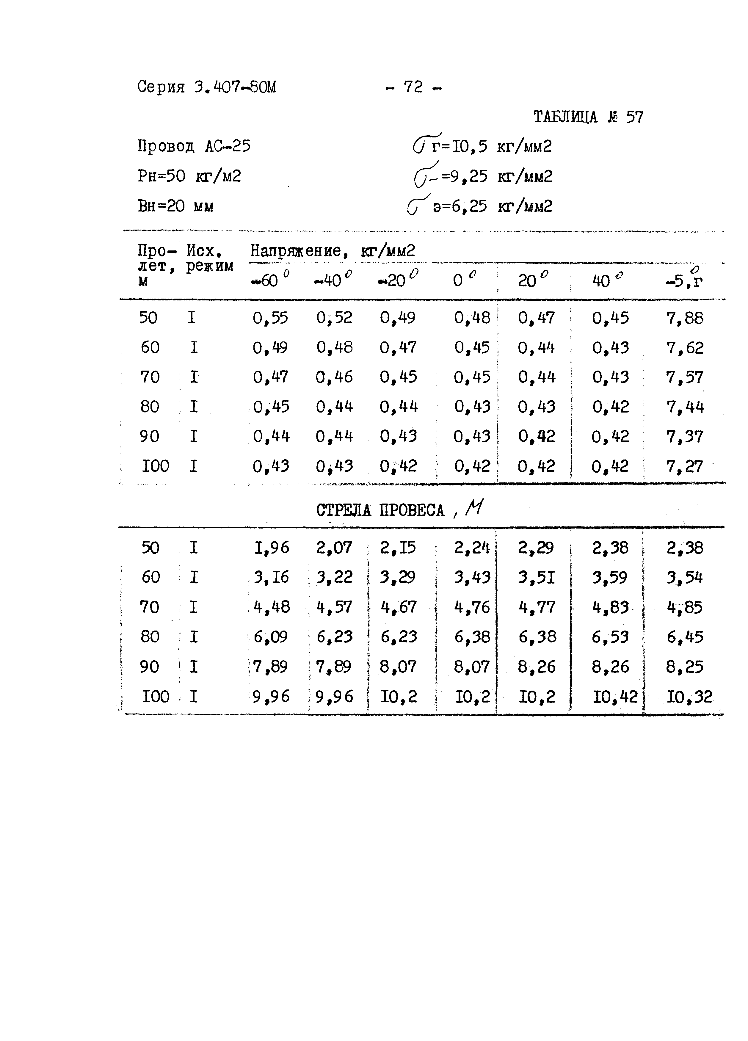 Серия 3.407-80м