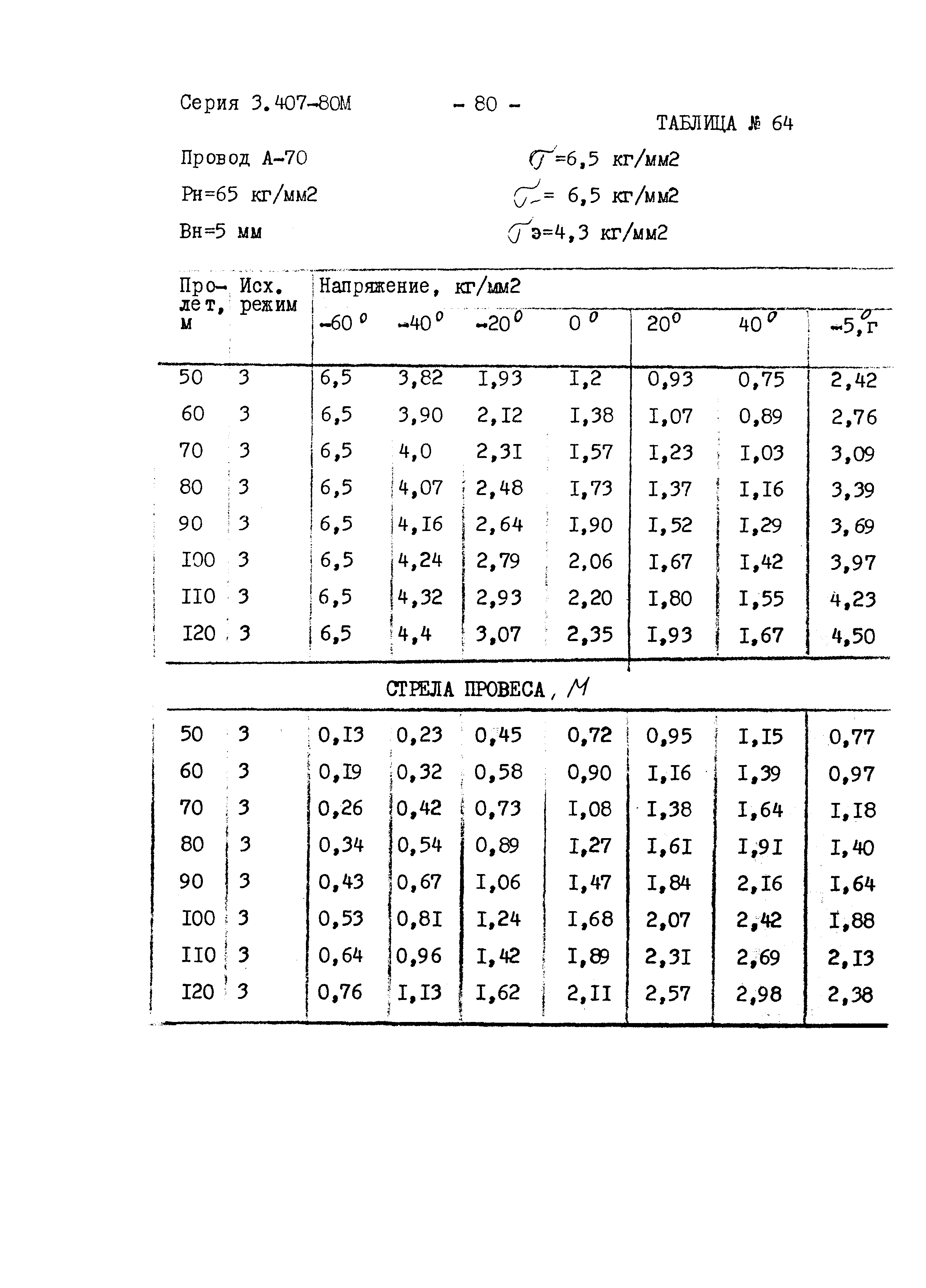 Серия 3.407-80м