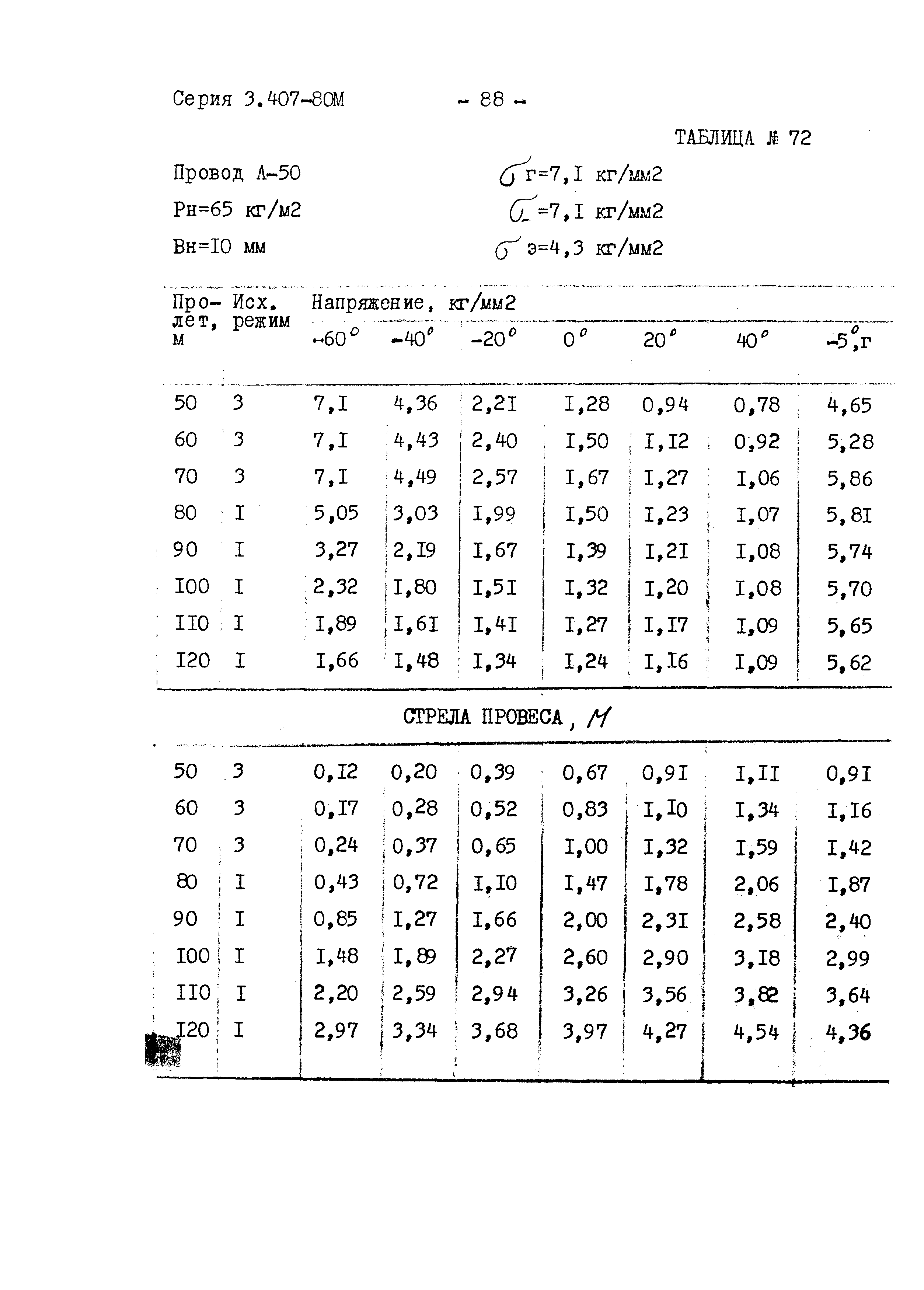 Серия 3.407-80м