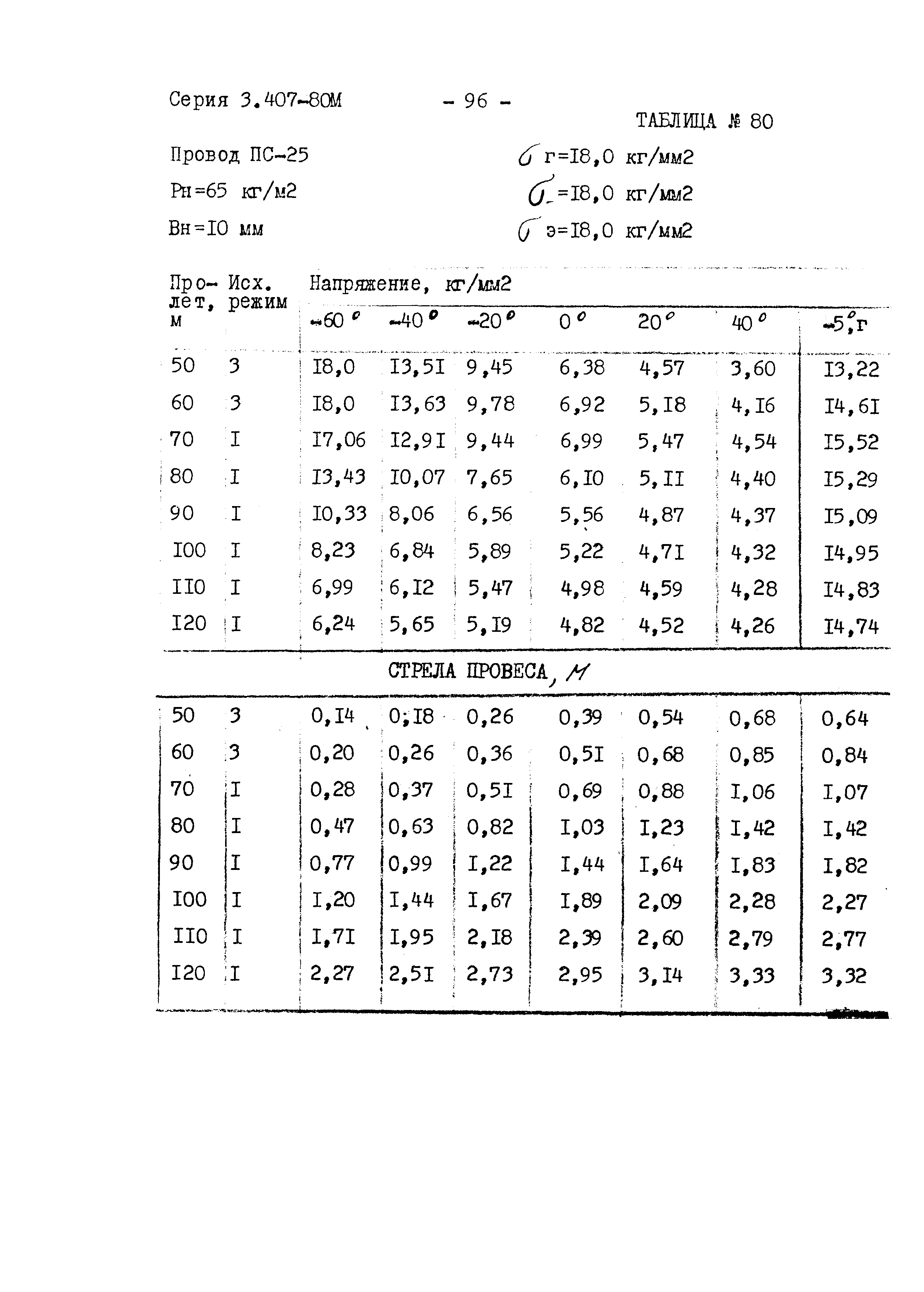 Серия 3.407-80м