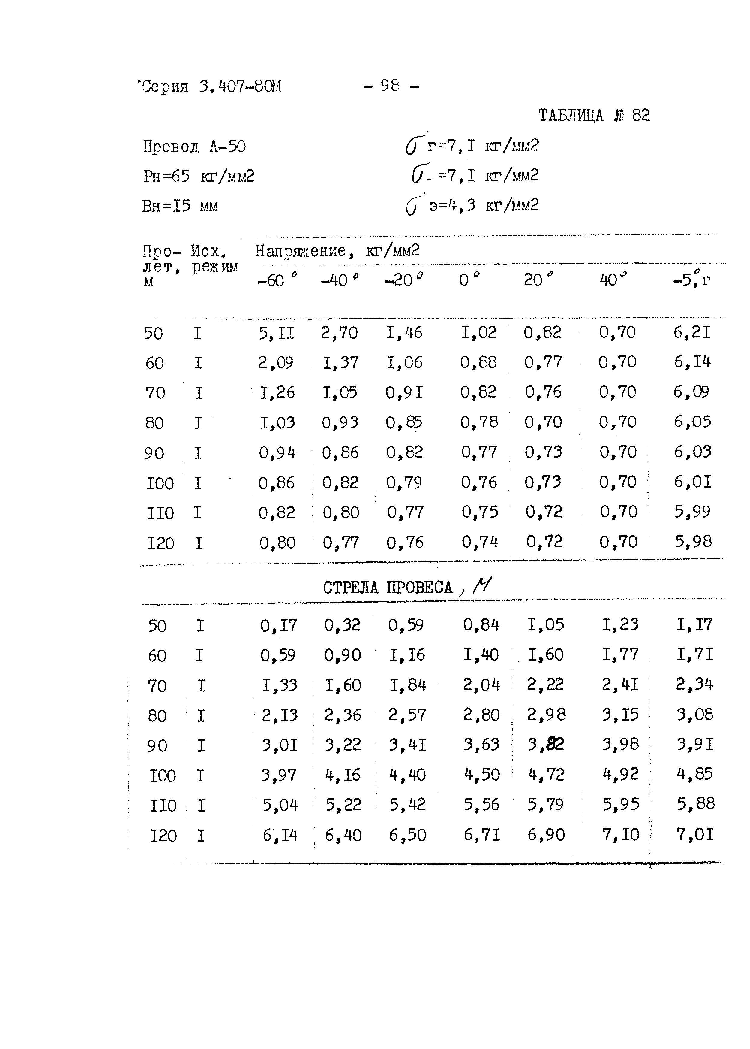 Серия 3.407-80м