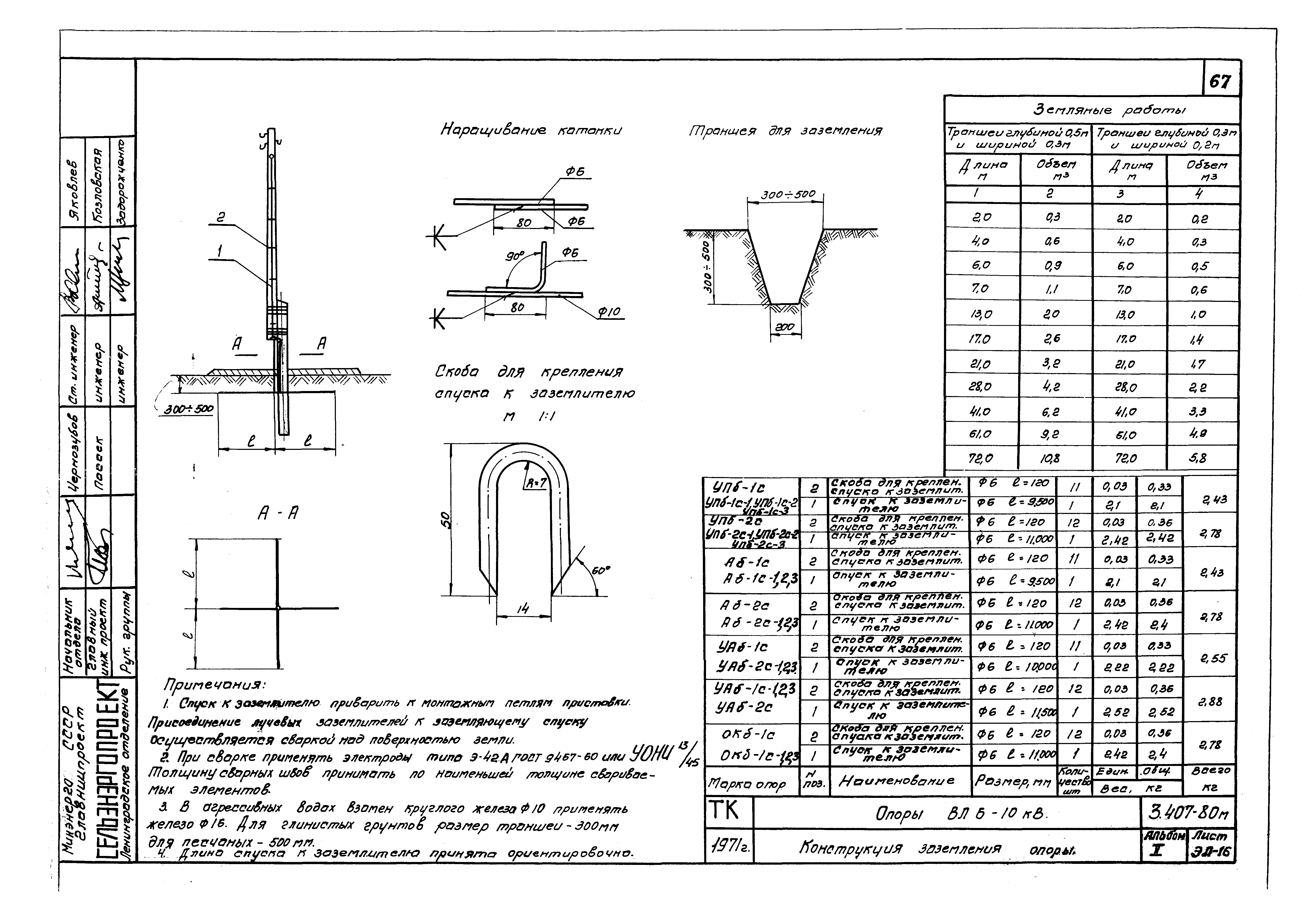 Серия 3.407-80м