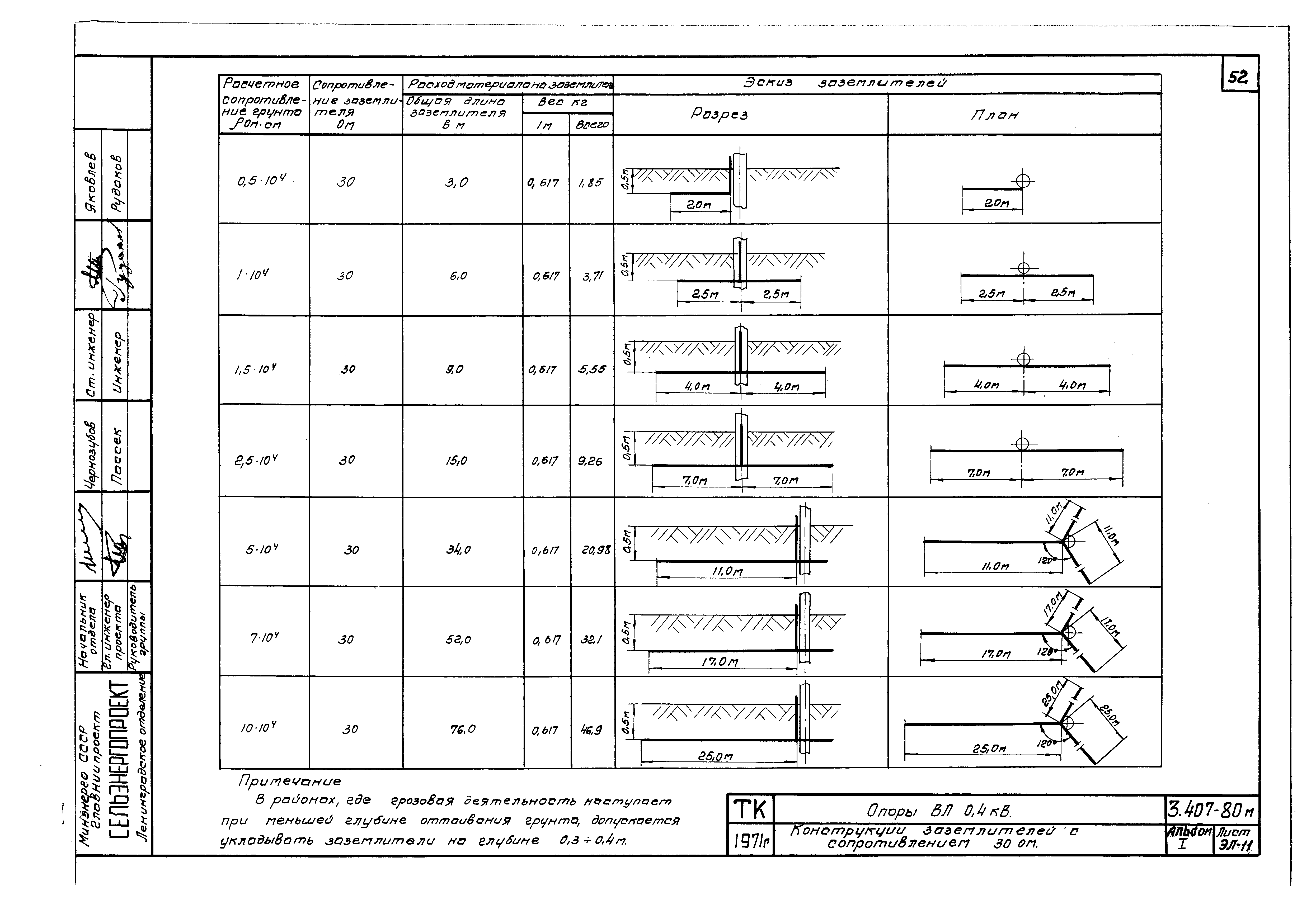 Серия 3.407-80м