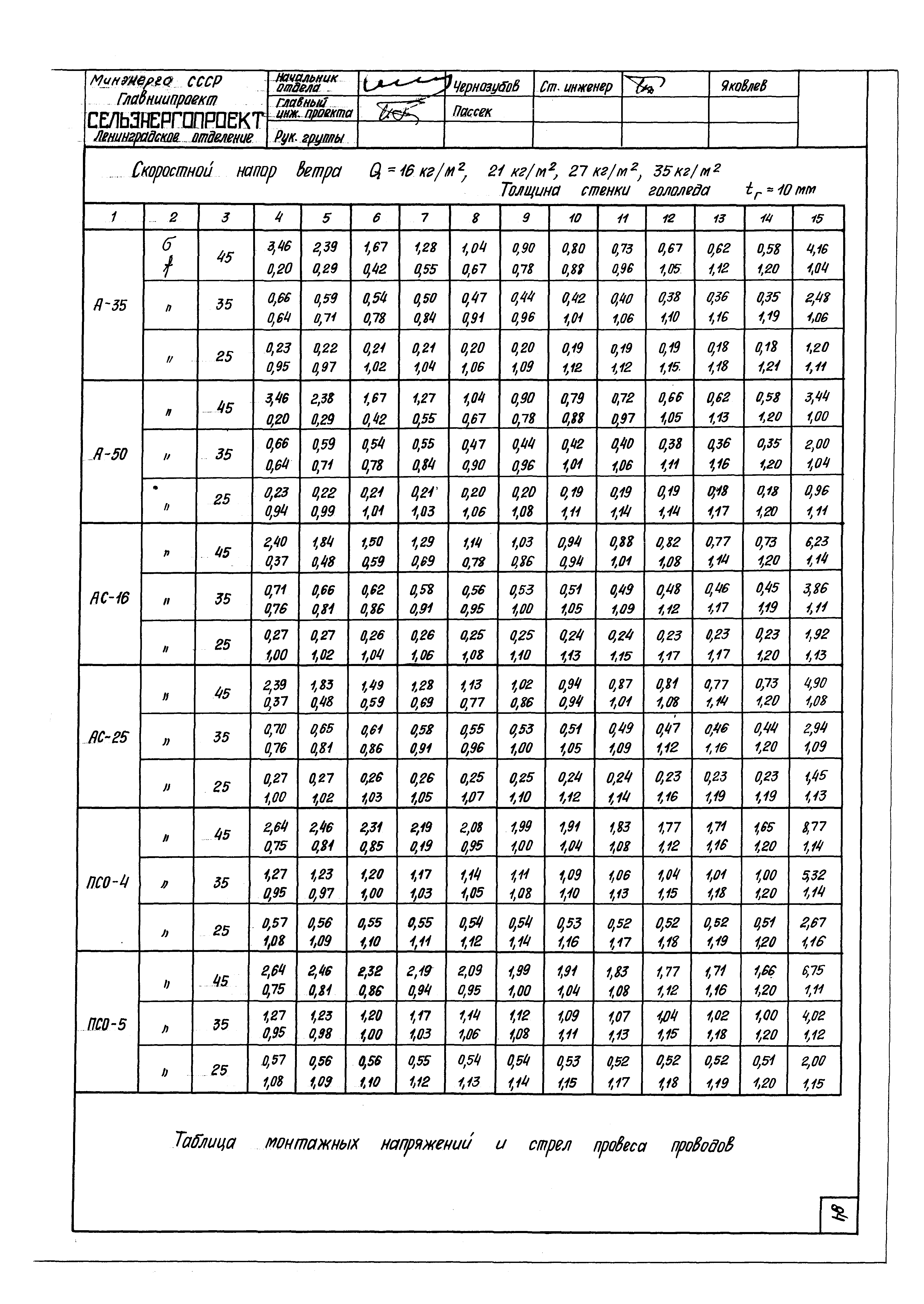 Серия 3.407-80м