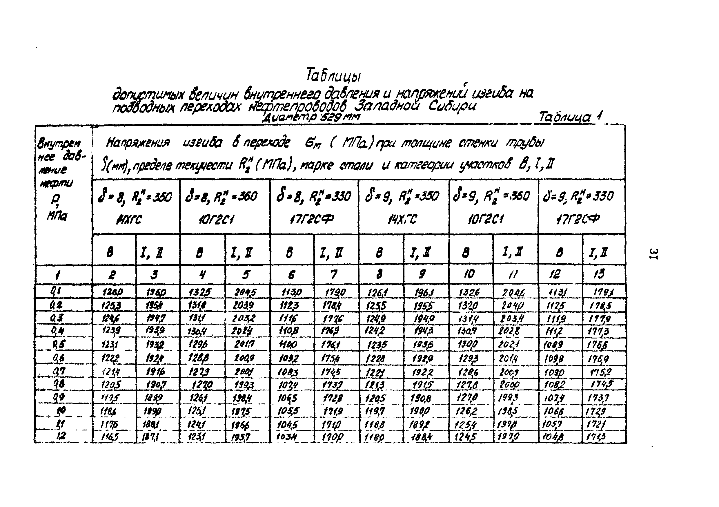 РД 39-30-1090-84