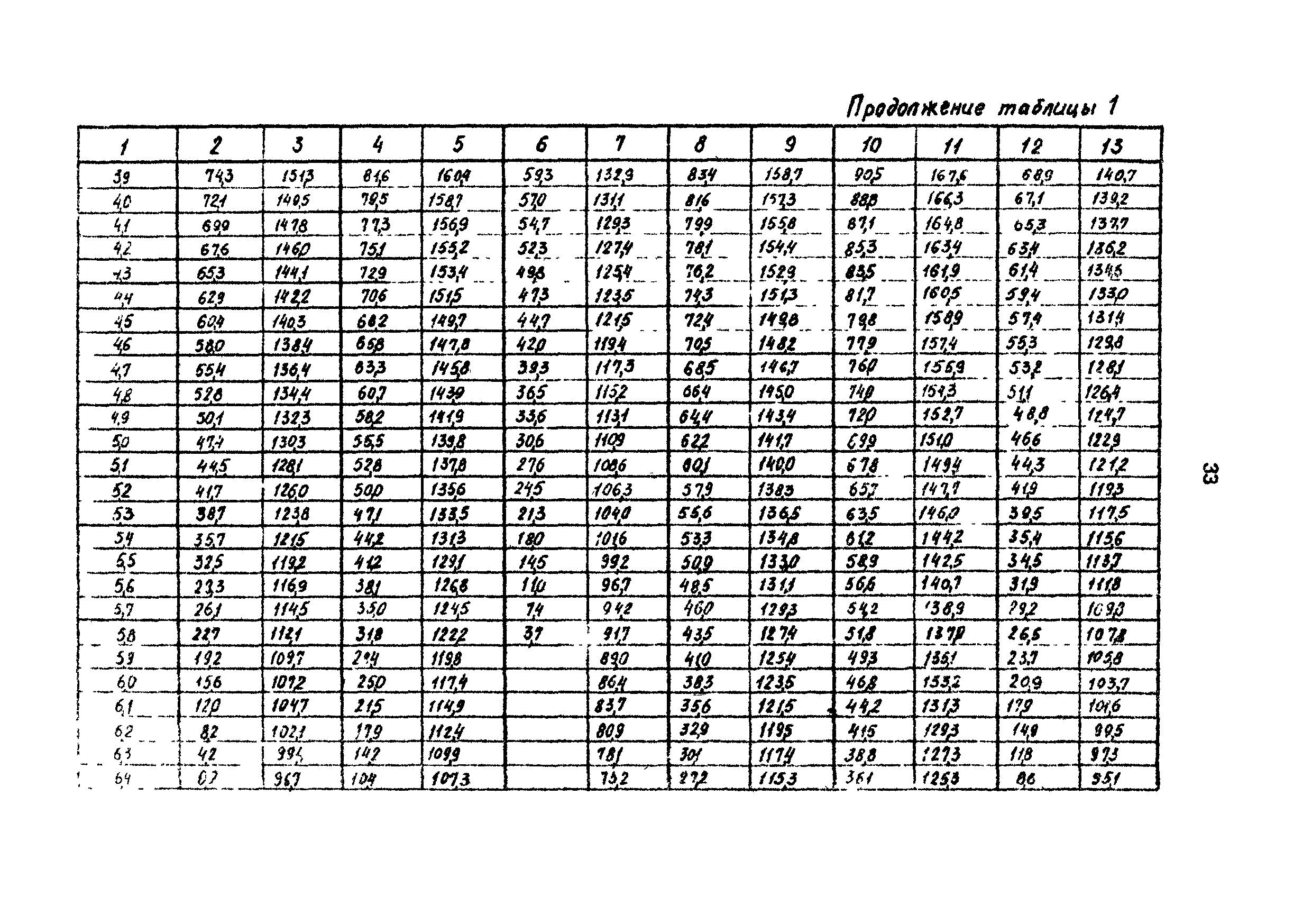 РД 39-30-1090-84