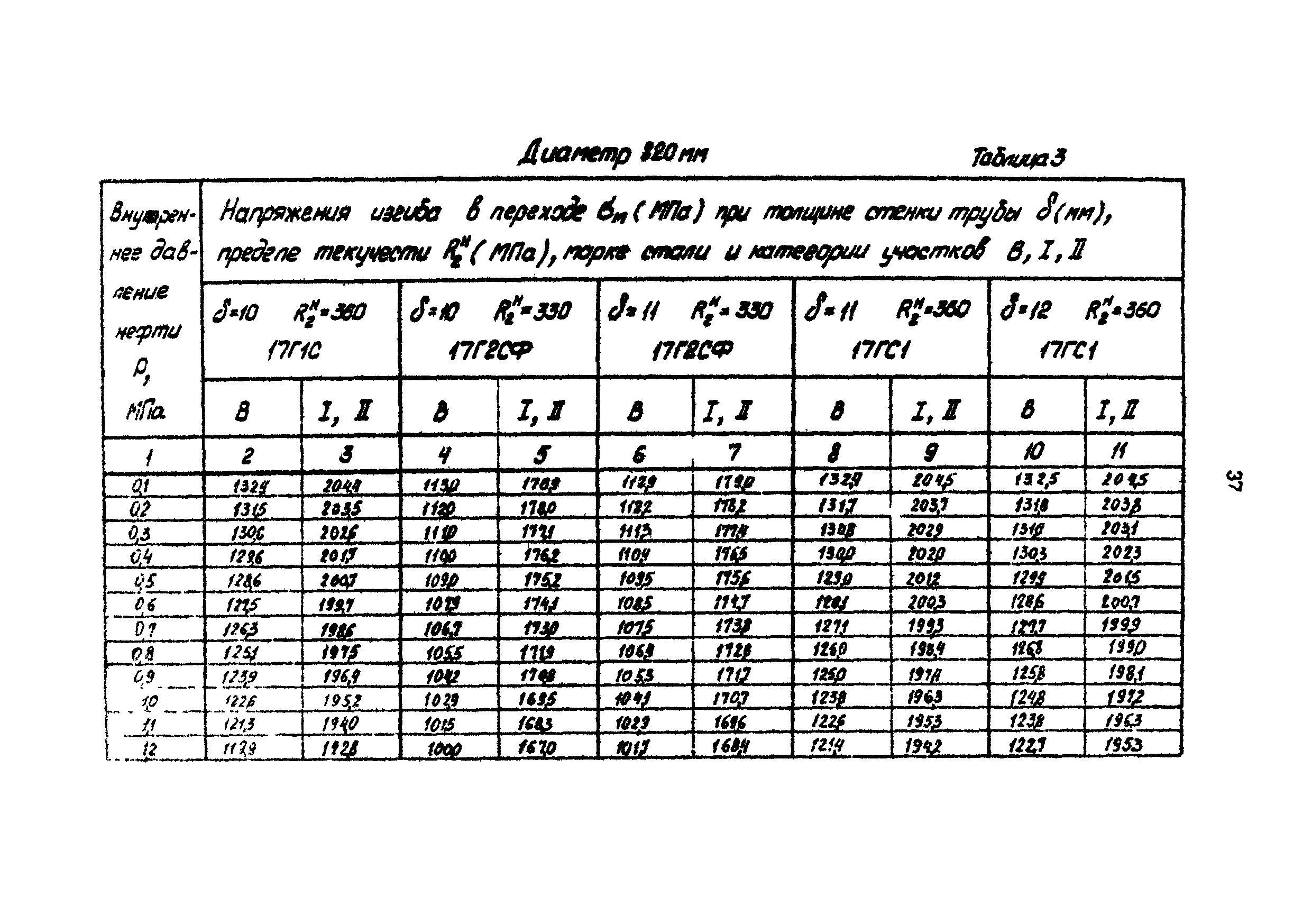 РД 39-30-1090-84