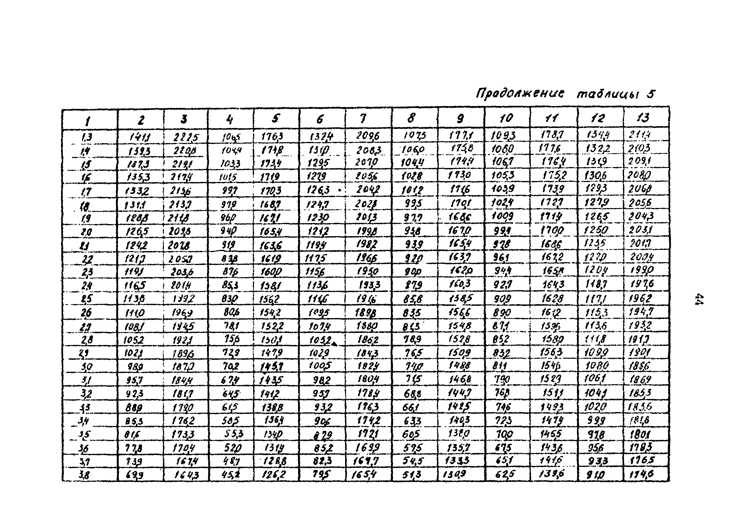 РД 39-30-1090-84