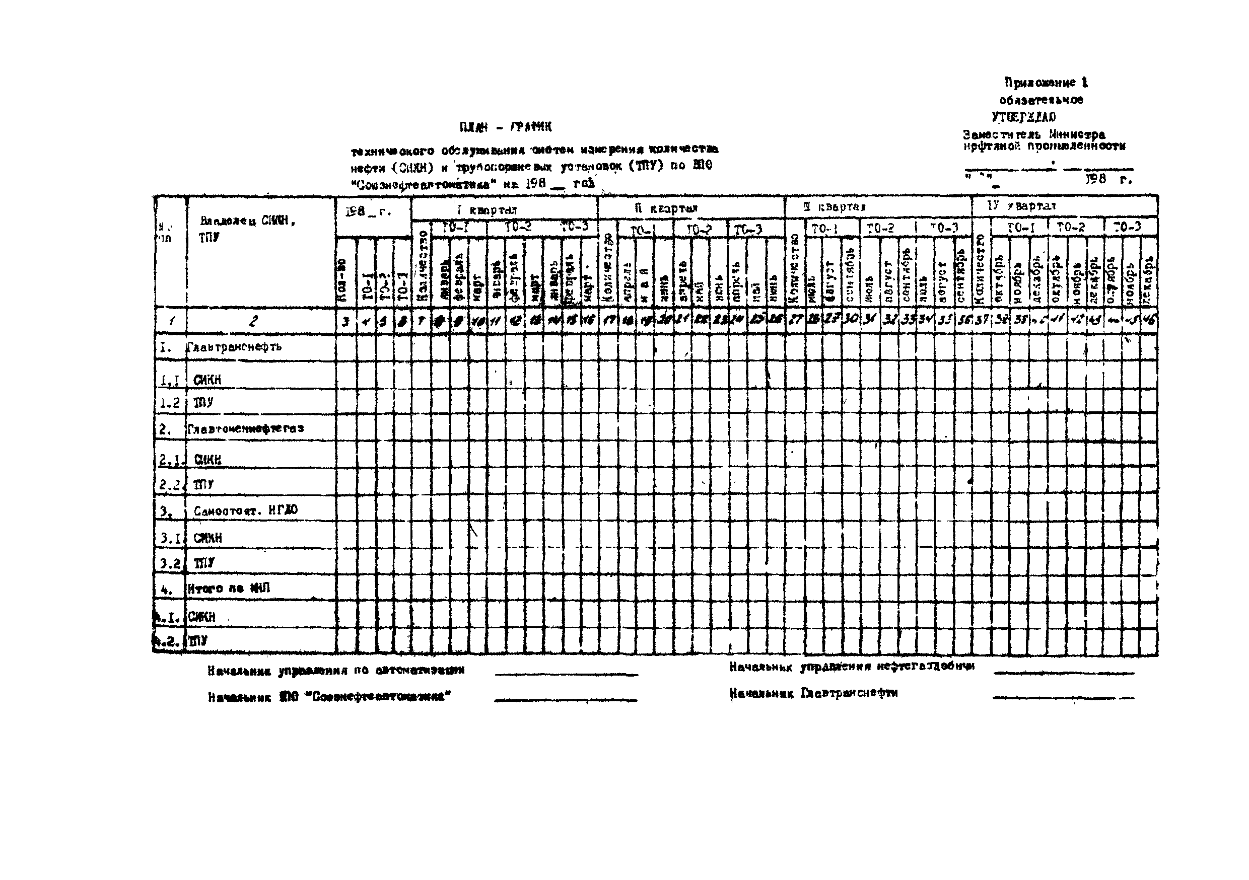 РД 39-5-788-82