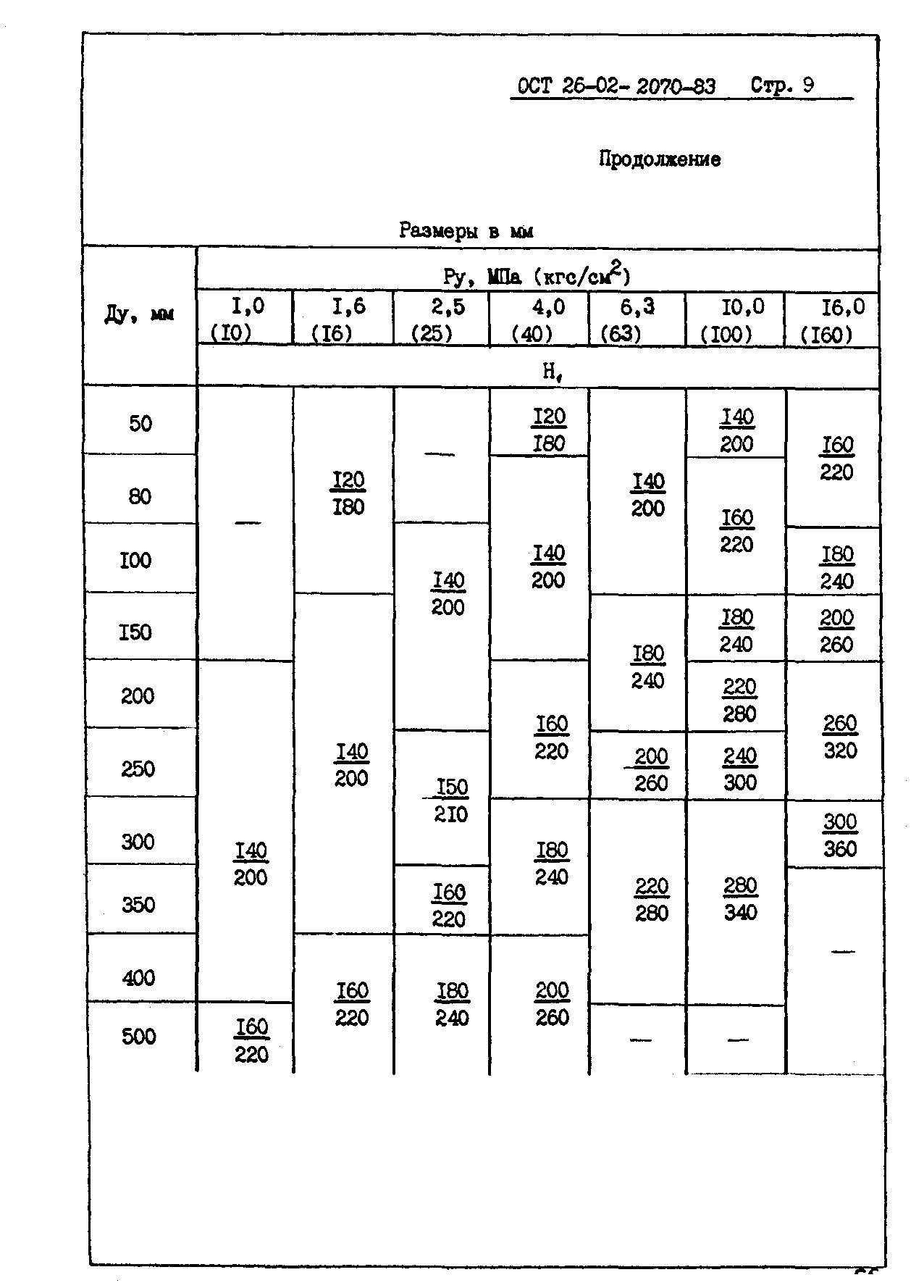 ОСТ 26-02-2070-83