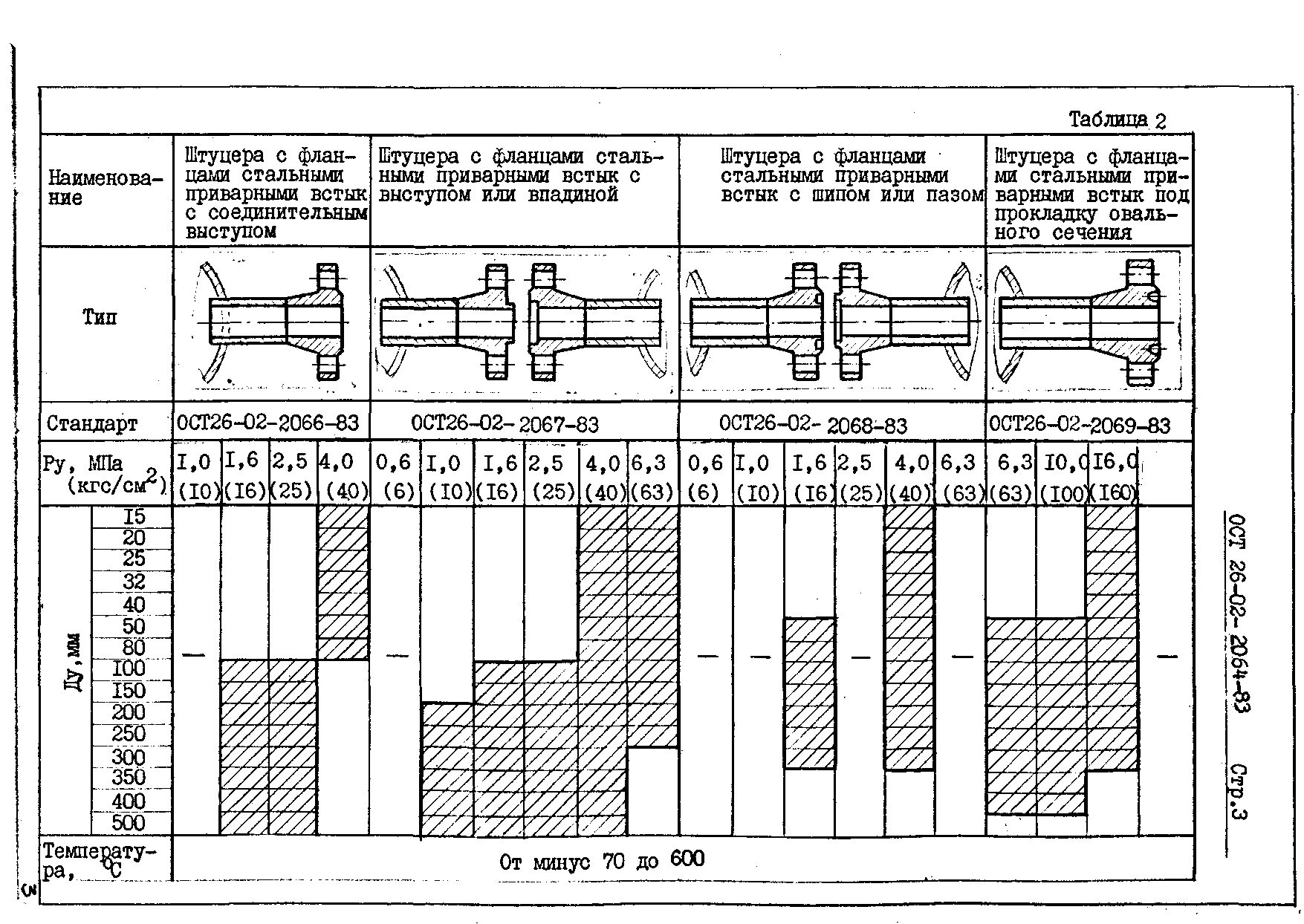 ОСТ 26-02-2064-83