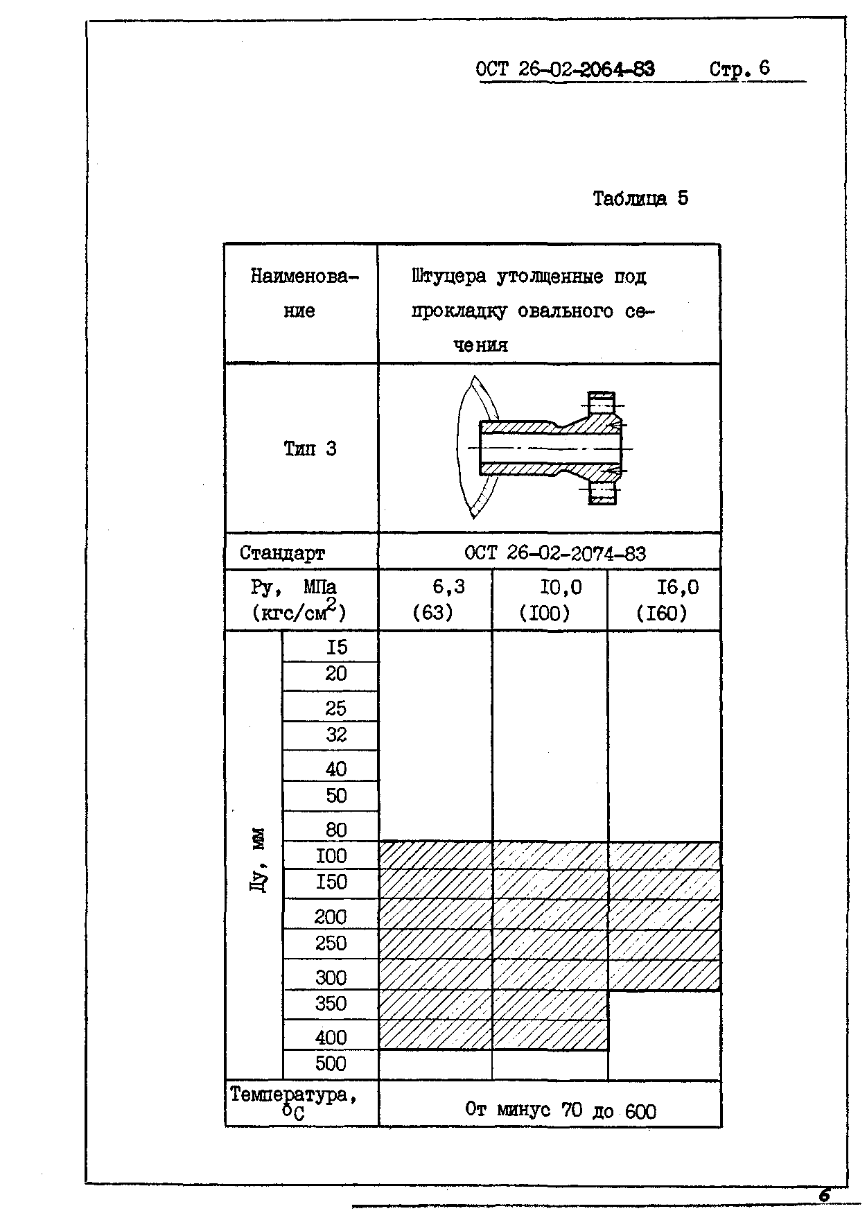 ОСТ 26-02-2064-83