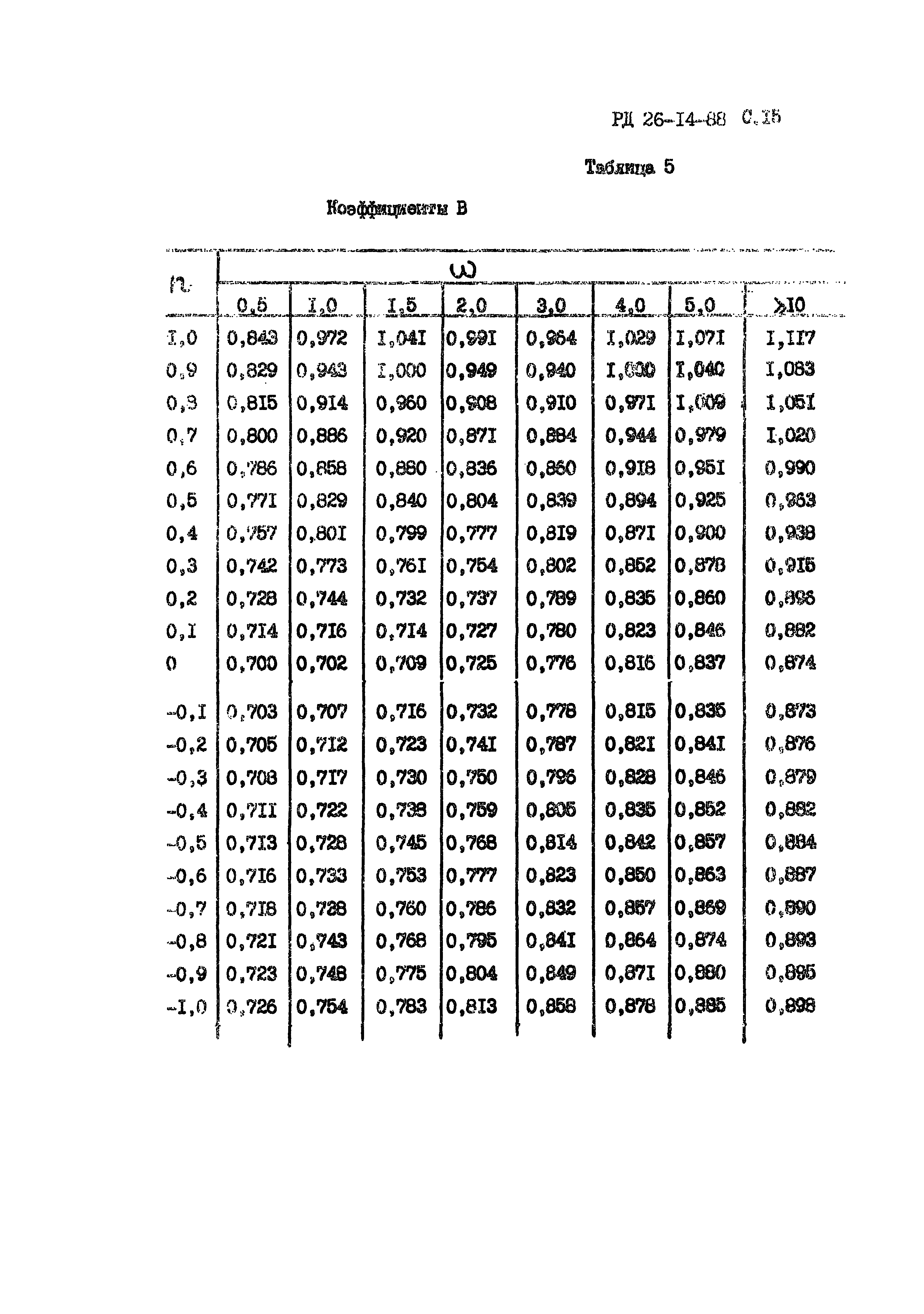 РД 26-14-88