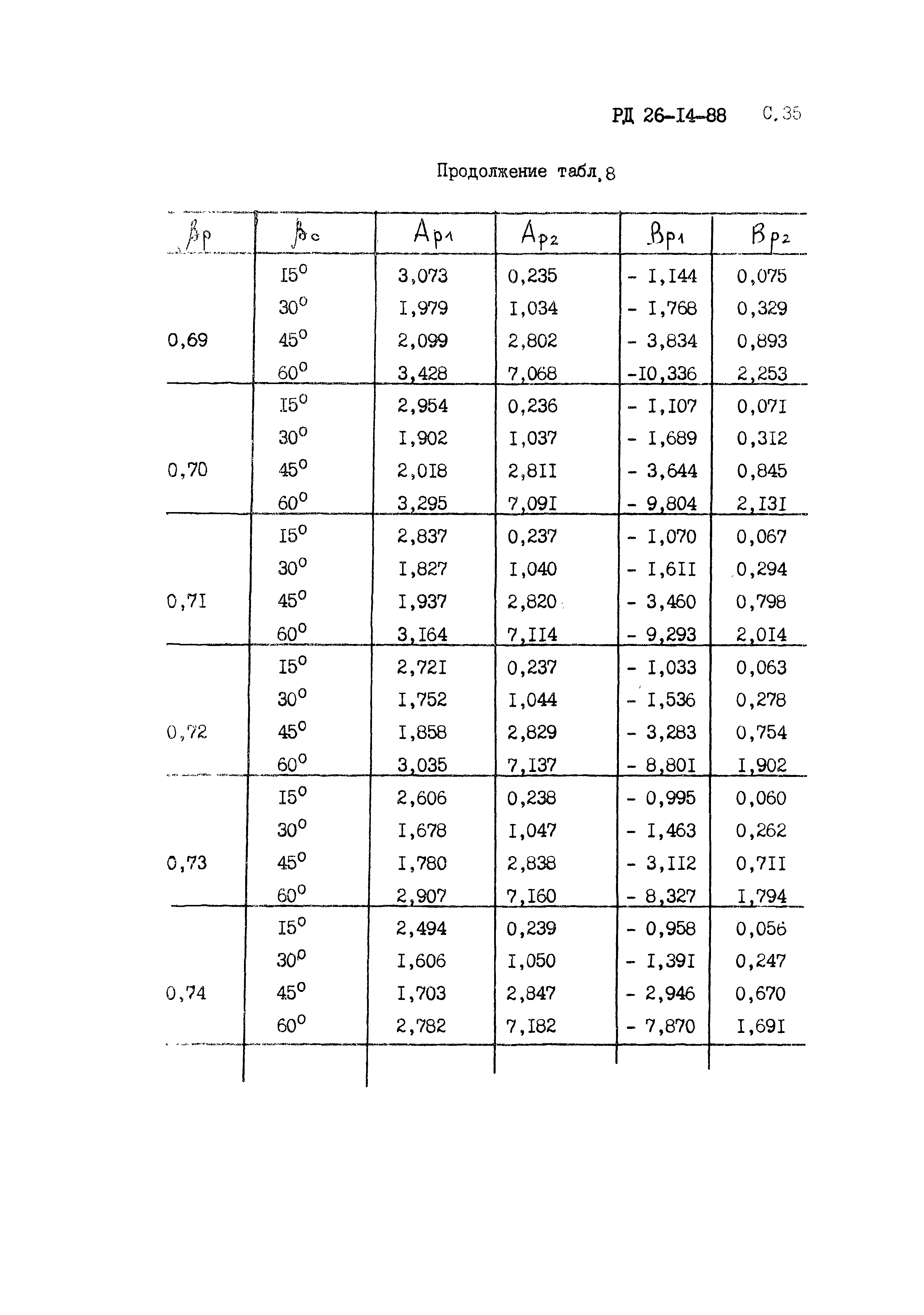 РД 26-14-88