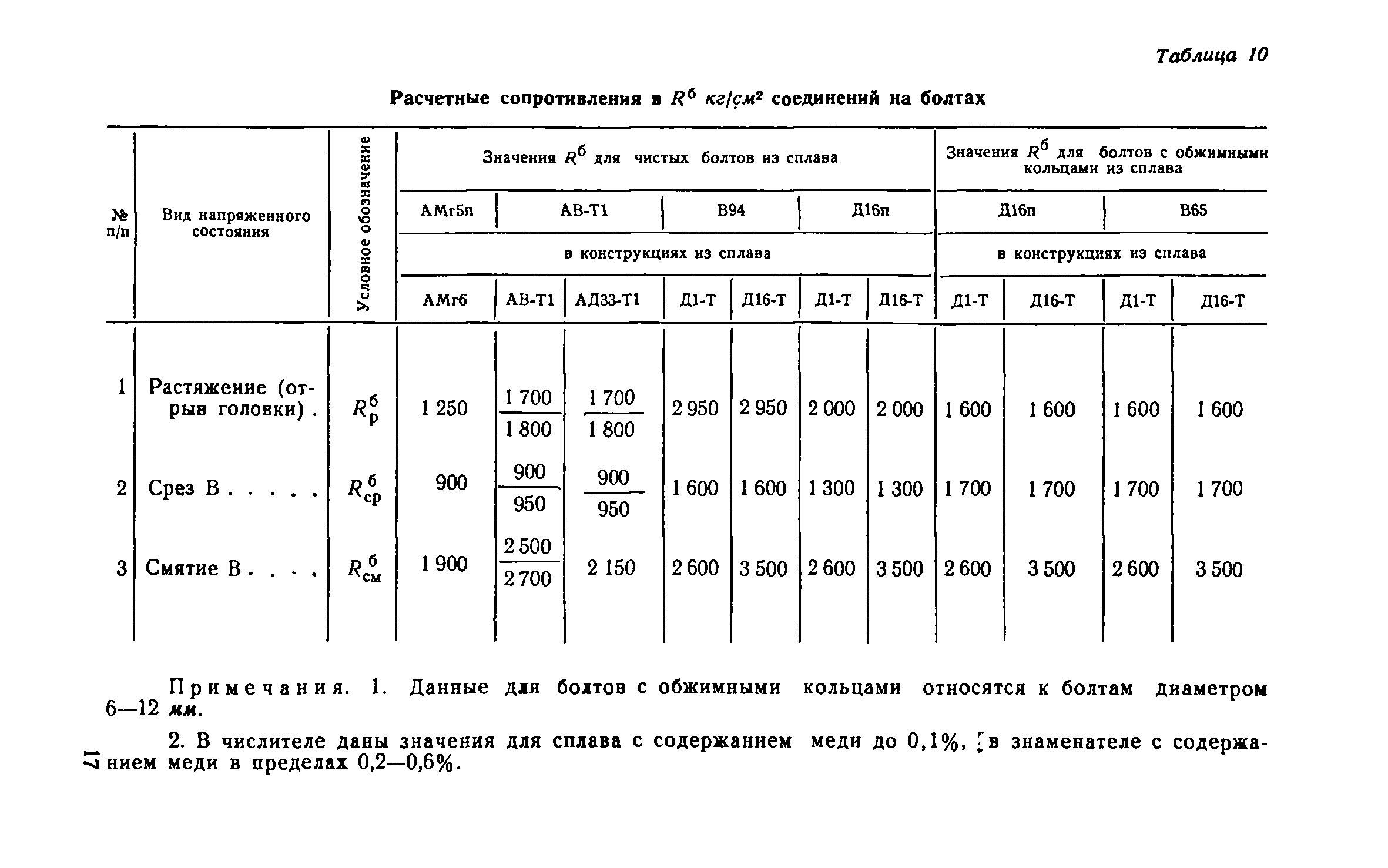 СН 113-60