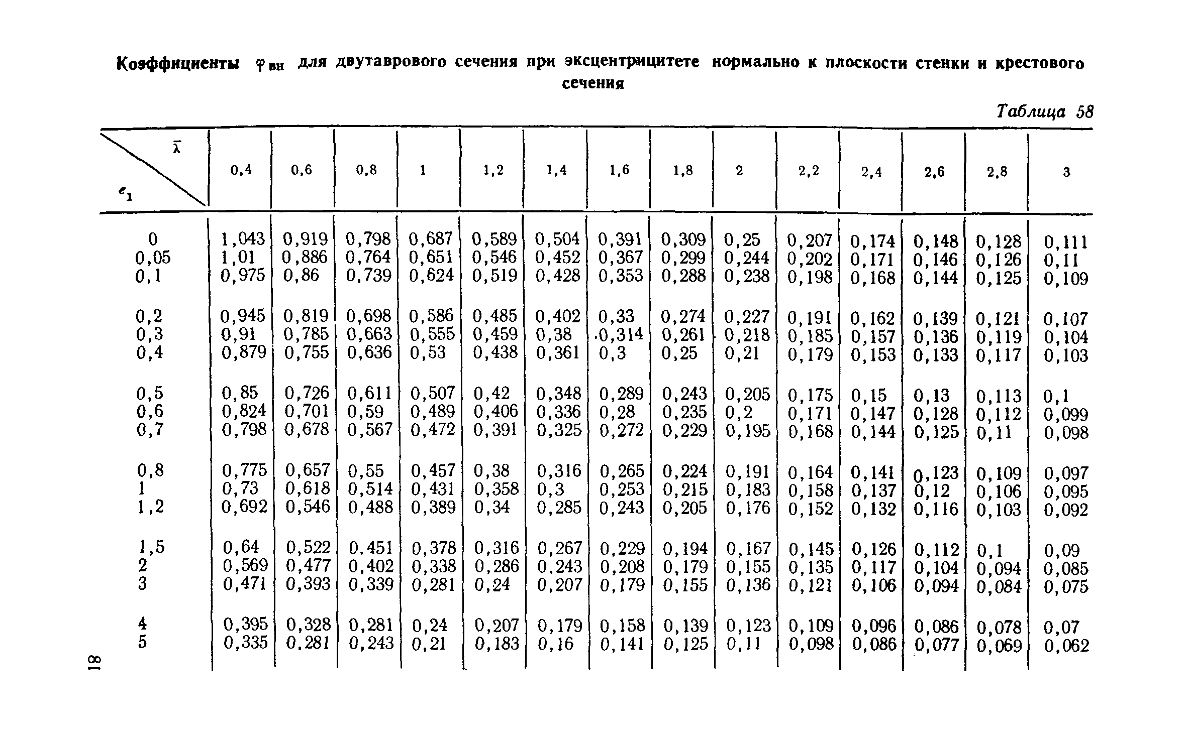 СН 113-60