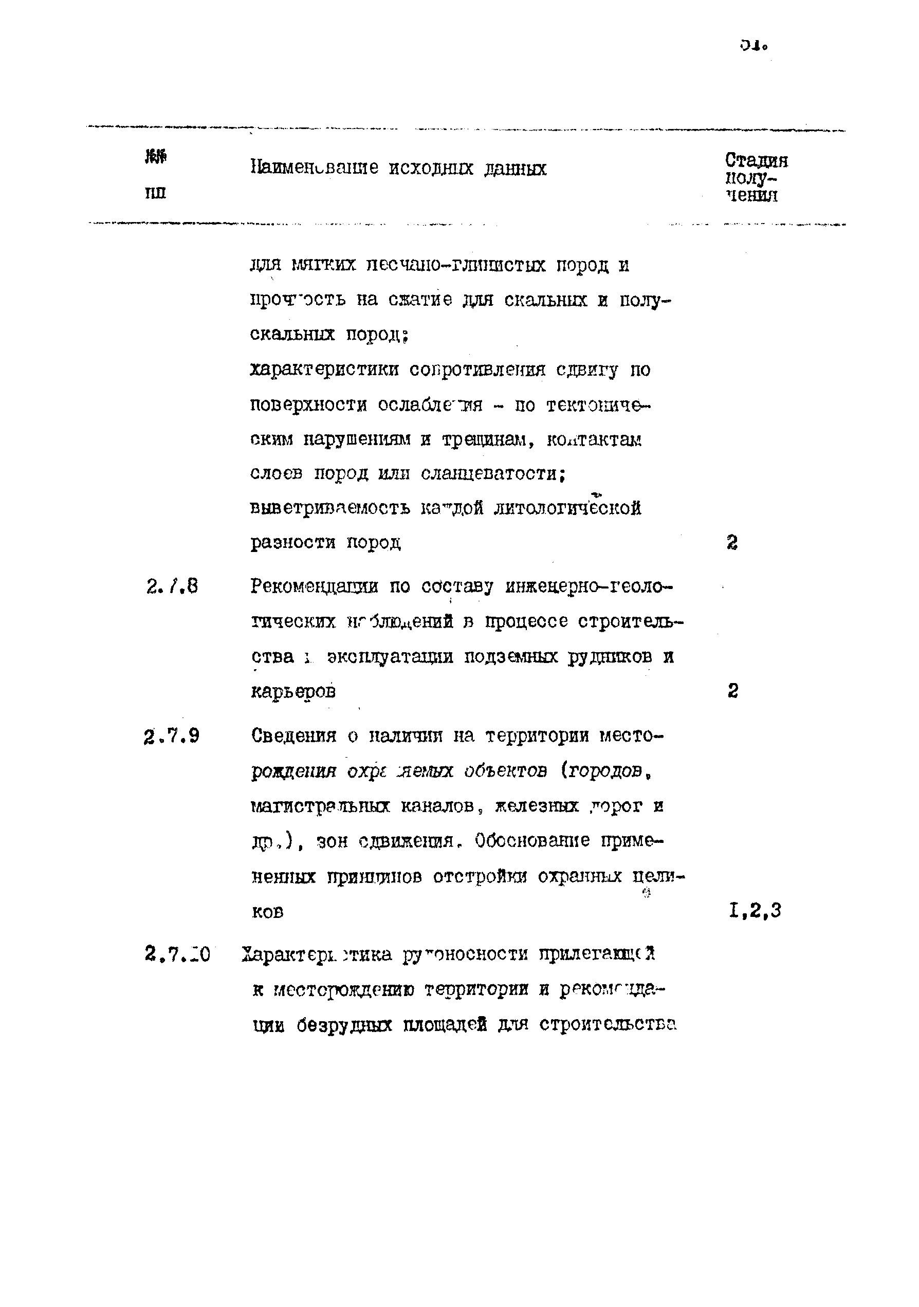 ВСН 17-86