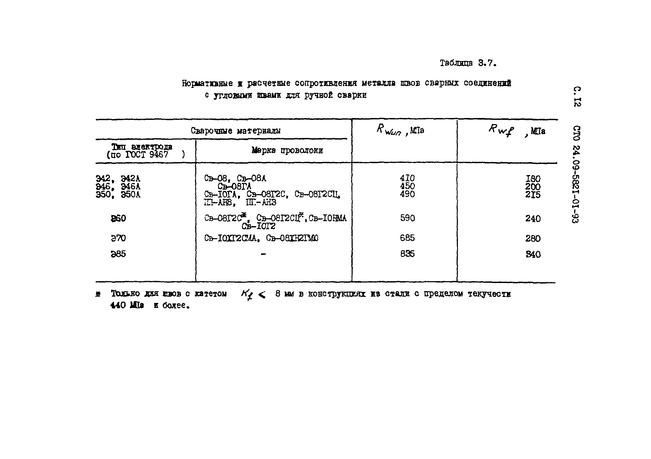 СТО 24.09-5821-01-93