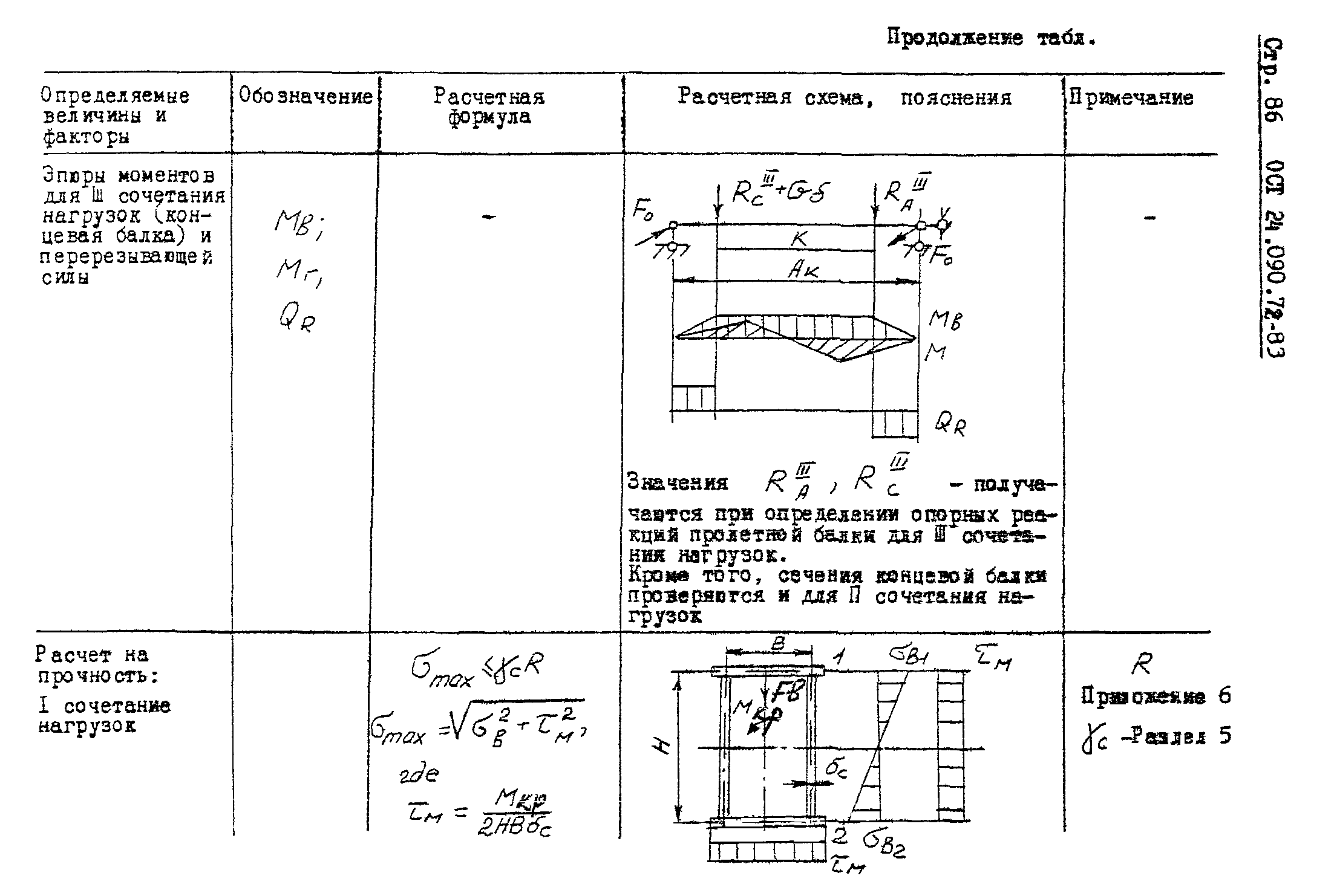 ОСТ 24.090.72-83