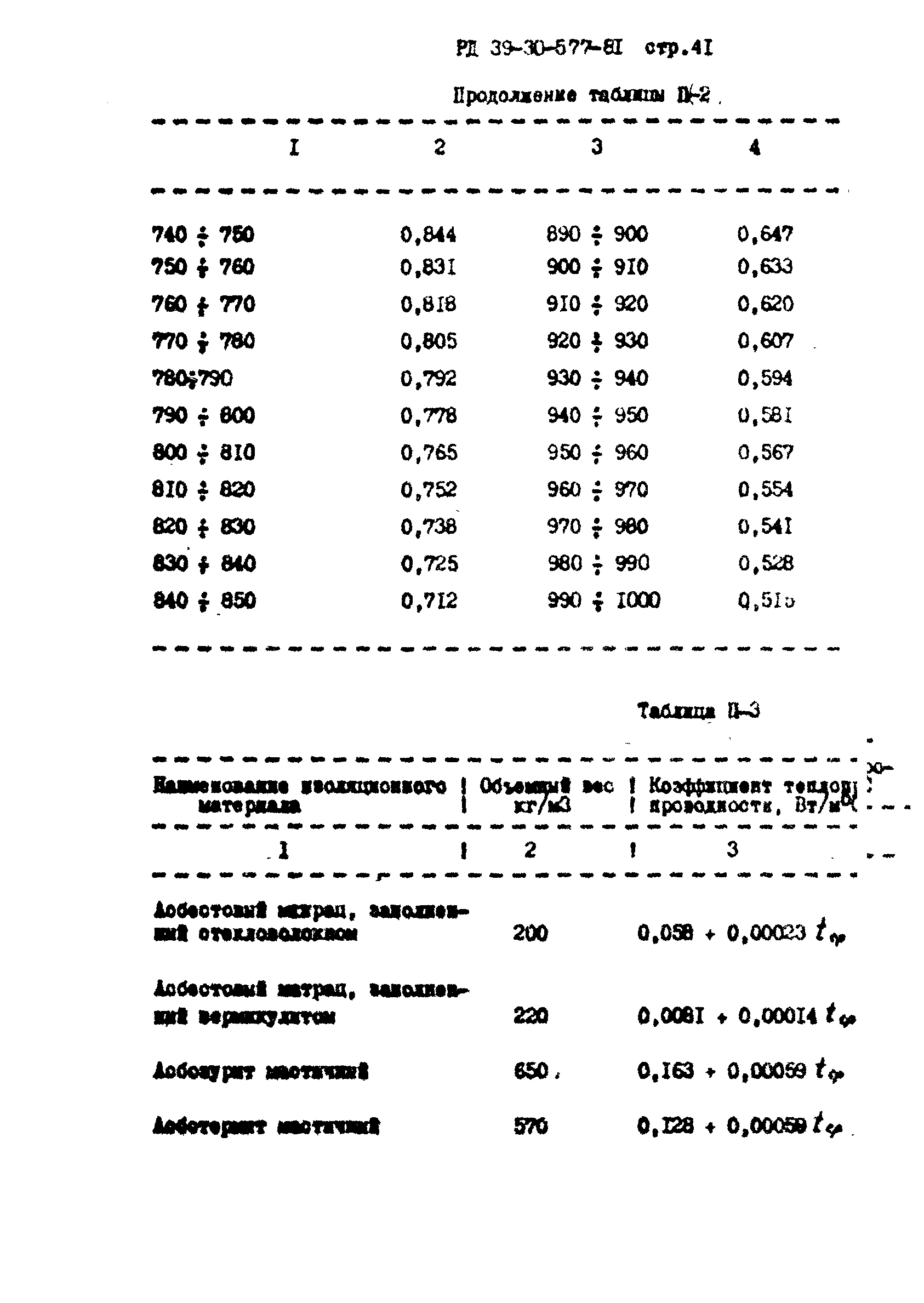 РД 39-30-577-81